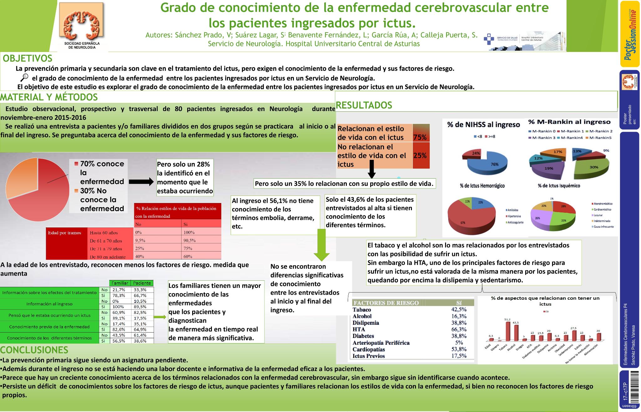 Grado de conocimiento de la enfermedad cerebrovascular entre los pacientes ingresados por ictus