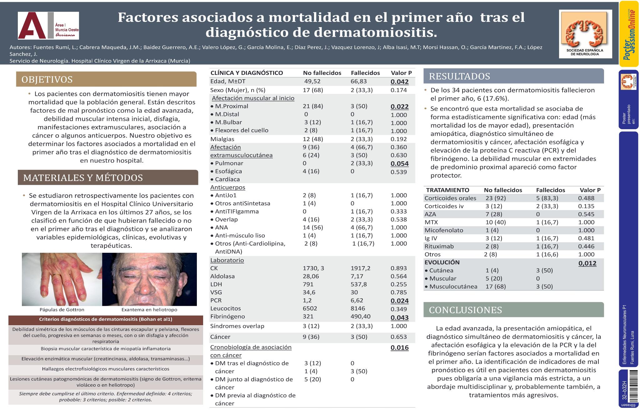 Factores asociados a mortalidad en el primer año  tras el diagnóstico de dermatomiositis