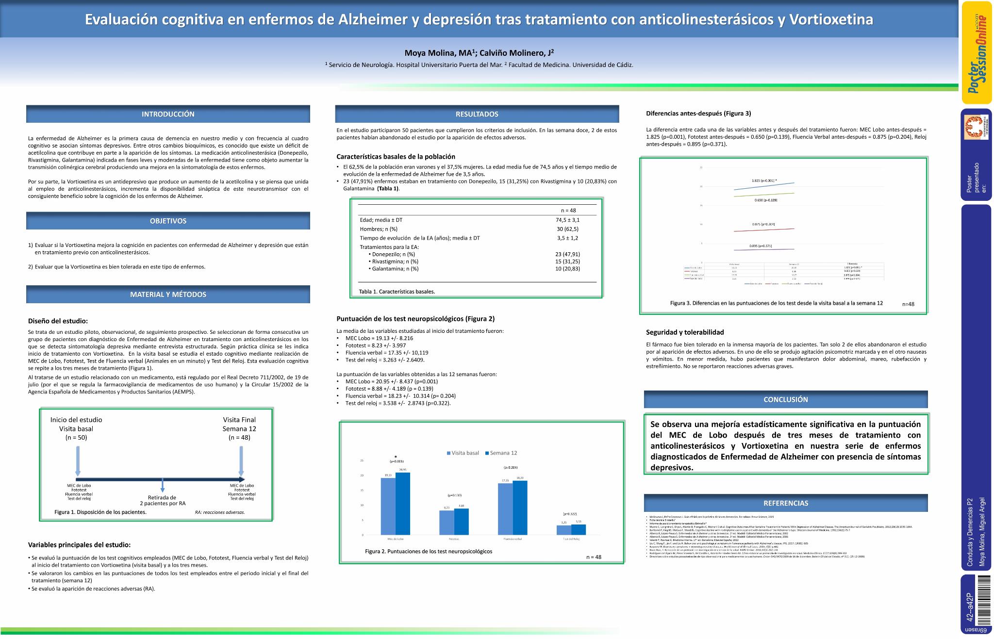 Evaluación cognitiva en enfermos de Alzheimer y depresión tras tratamiento con anticolinesterásicos y Vortioxetina