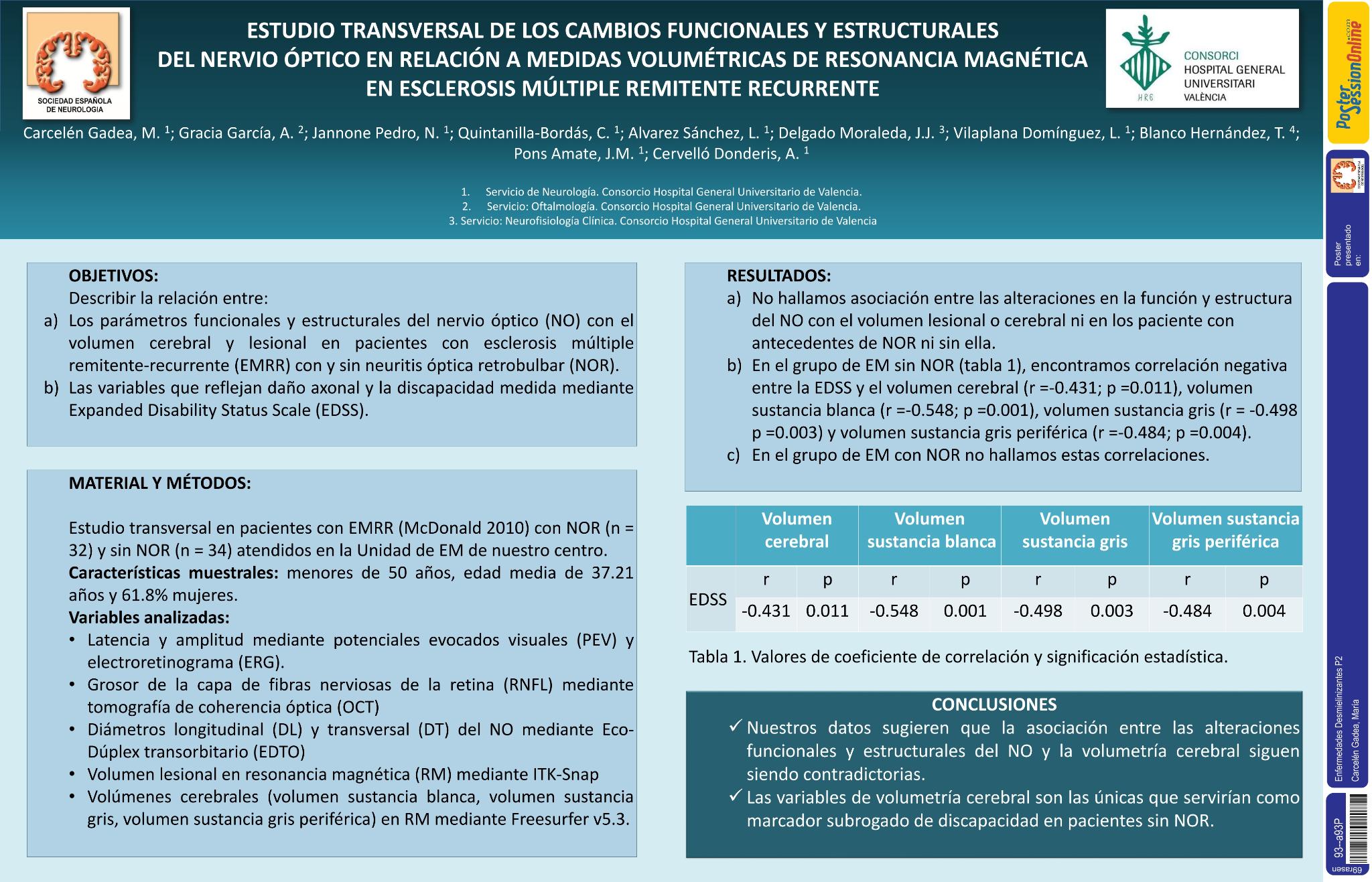Estudio descriptivo transversal de los cambios funcionales y estructurales del nervio óptico en relación a medidas volumétricas de resonancia magnética en esclerosis múltiple remitente-recurrente