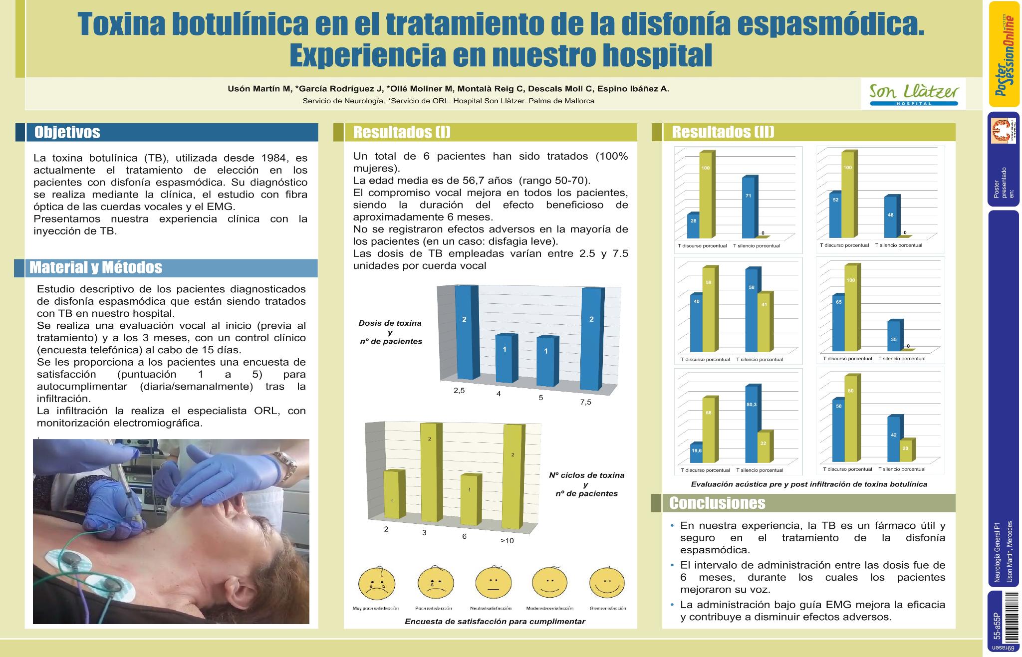 Toxina botulínica en el tratamiento de la disfonía espasmódica. Experiencia en nuestro hospital