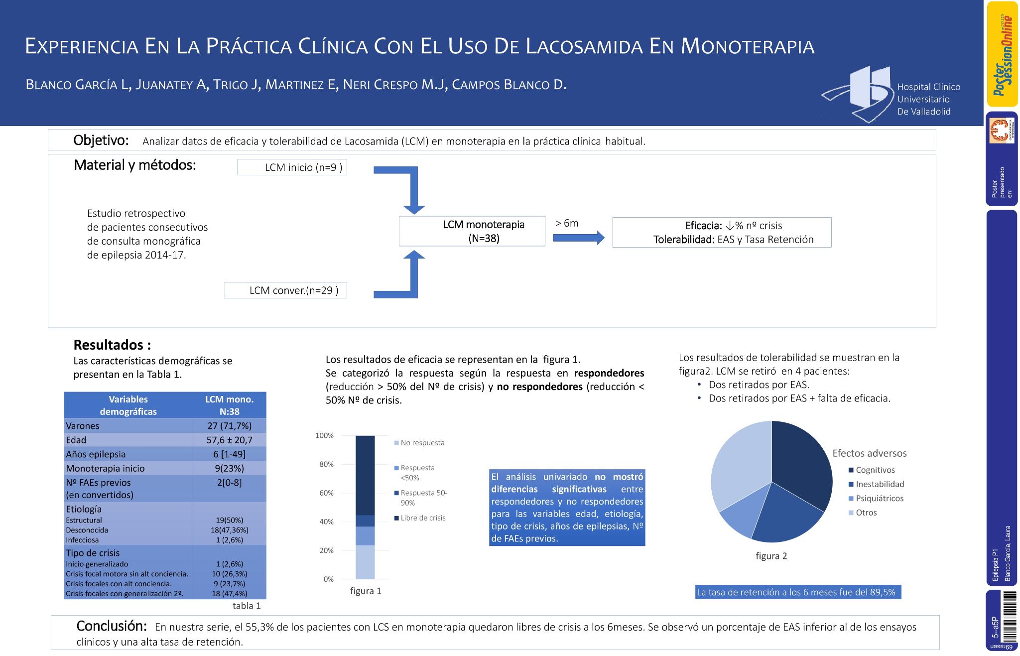 Experiencia en la práctica clínica con el uso de Lacosamida en monoterapia