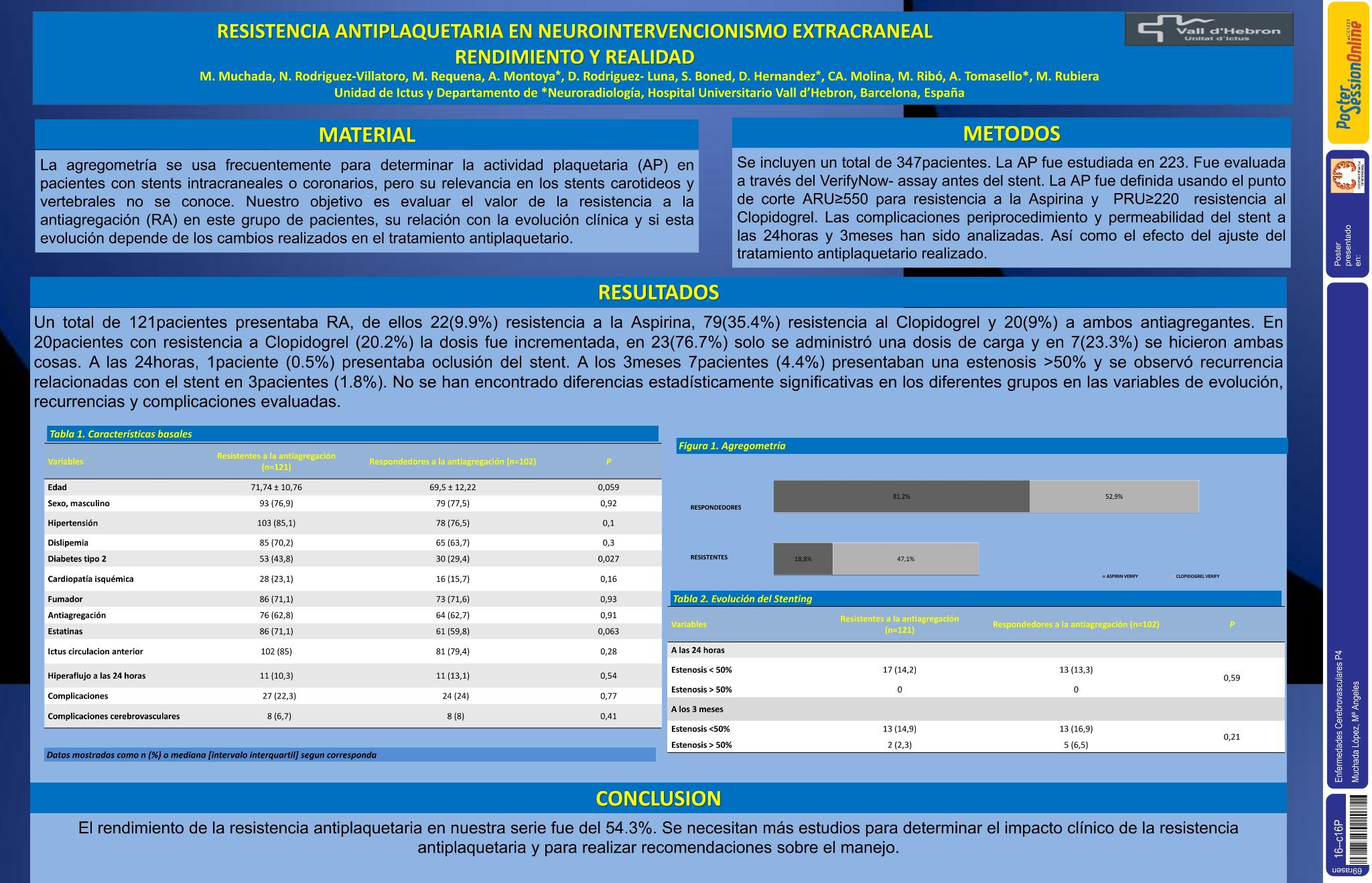 Resistencia antiplaquetaria en procedimientos de repermeabilización endovascular de troncos supraaórticos, rendimiento y realidad