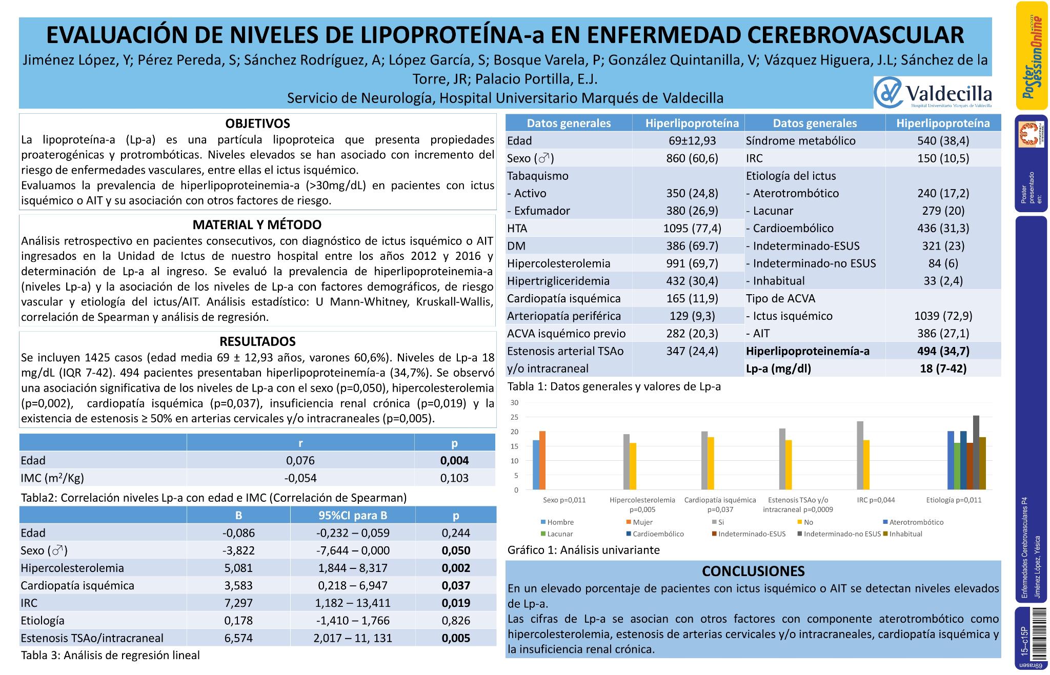Evaluación de niveles de lipoproteína-a en enfermedad cerebrovascular