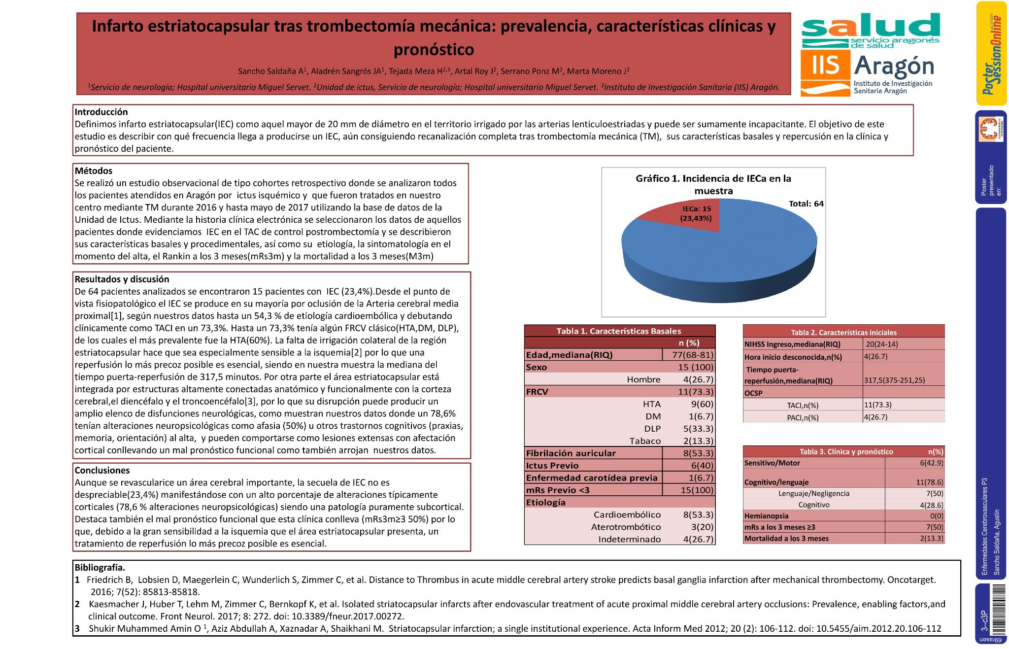 Infarto estriatocapsular tras trombectomía mecánica: prevalencia, características clínicas y pronóstico