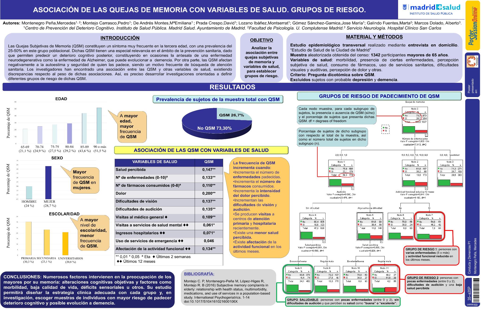 Asociación de las quejas de memoria con variables de salud. Grupos de riesgo