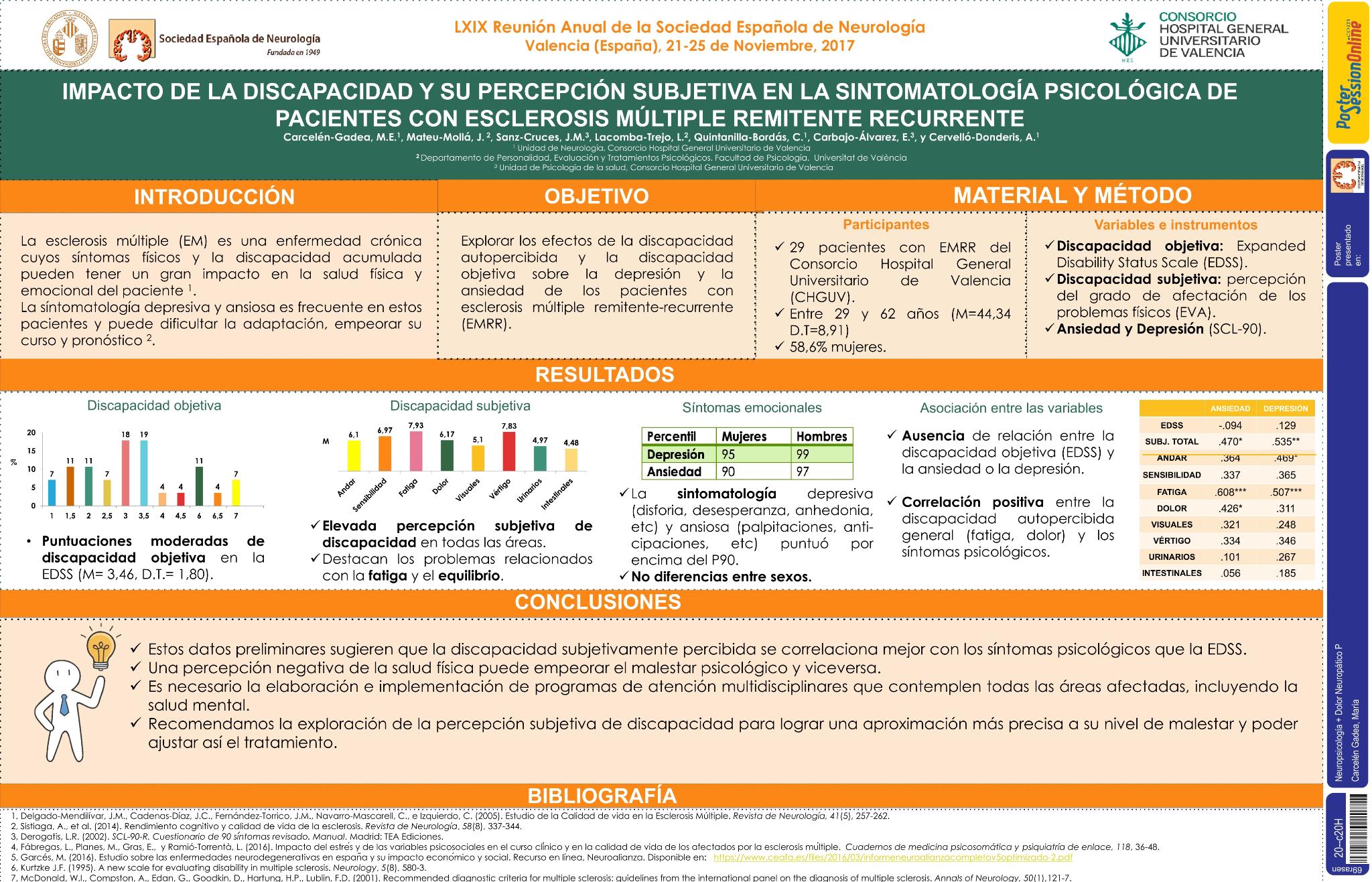 Impacto de la discapacidad autopercibida y la discapacidad objetiva sobre la ansiedad y la depresión en pacientes con esclerosis múltiple remitente recurrente