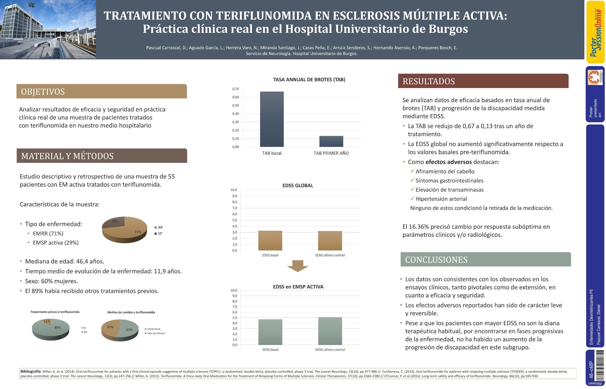 Tratamiento con teriflunomida en esclerosis múltiple activa: práctica clínica real en el Hospital Universitario de Burgos