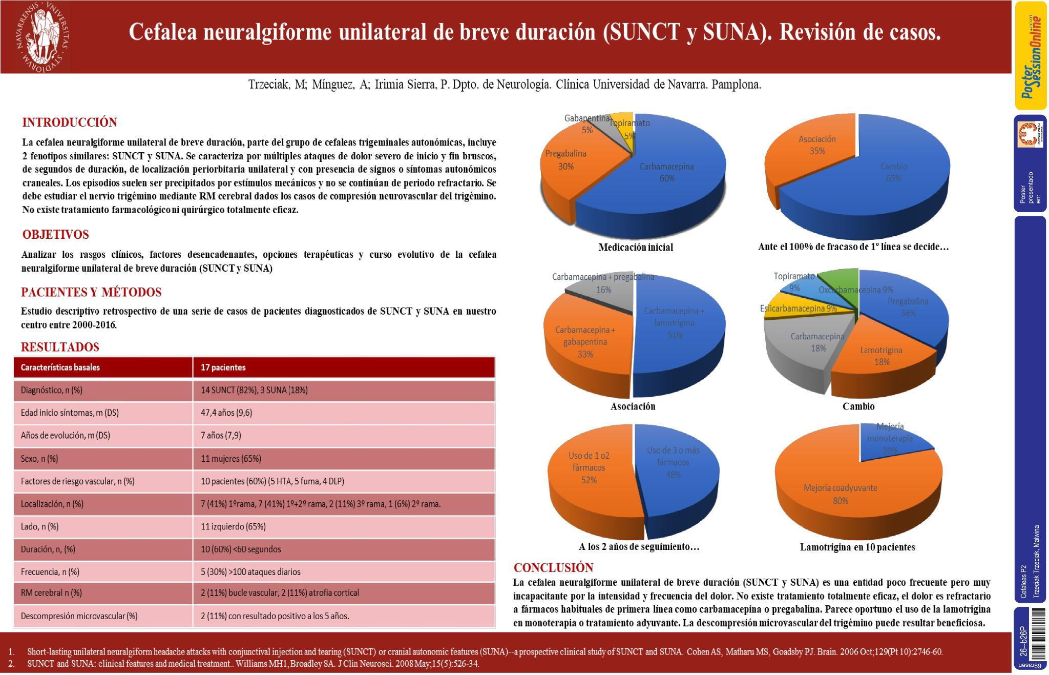 Cefalea neuralgiforme unilateral de breve duración (SUNCT y SUNA). Revisión de casos