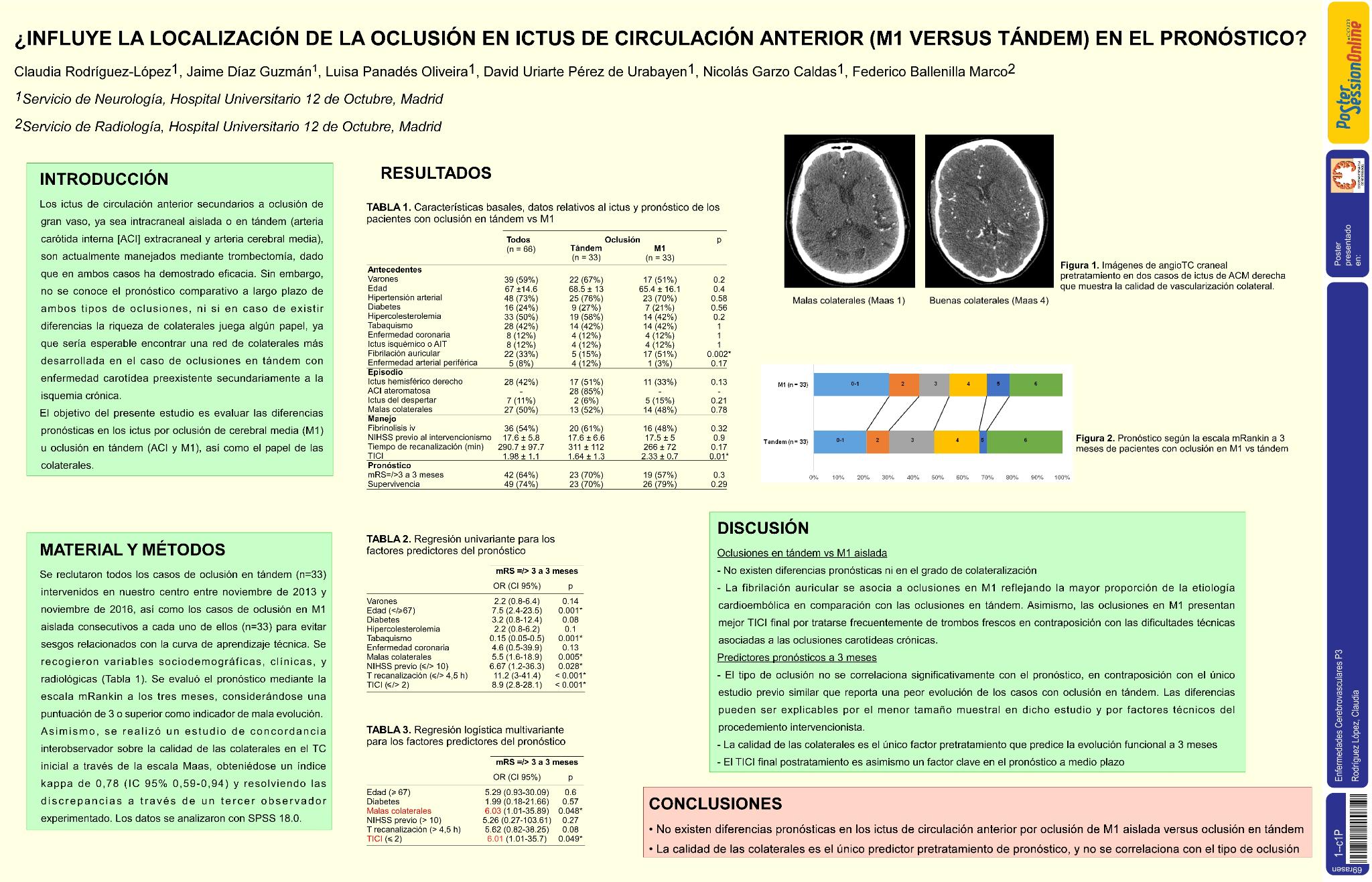 ¿Influye la localización de la oclusión en ictus de circulación anterior (M1 versus tándem) en el pronóstico?
