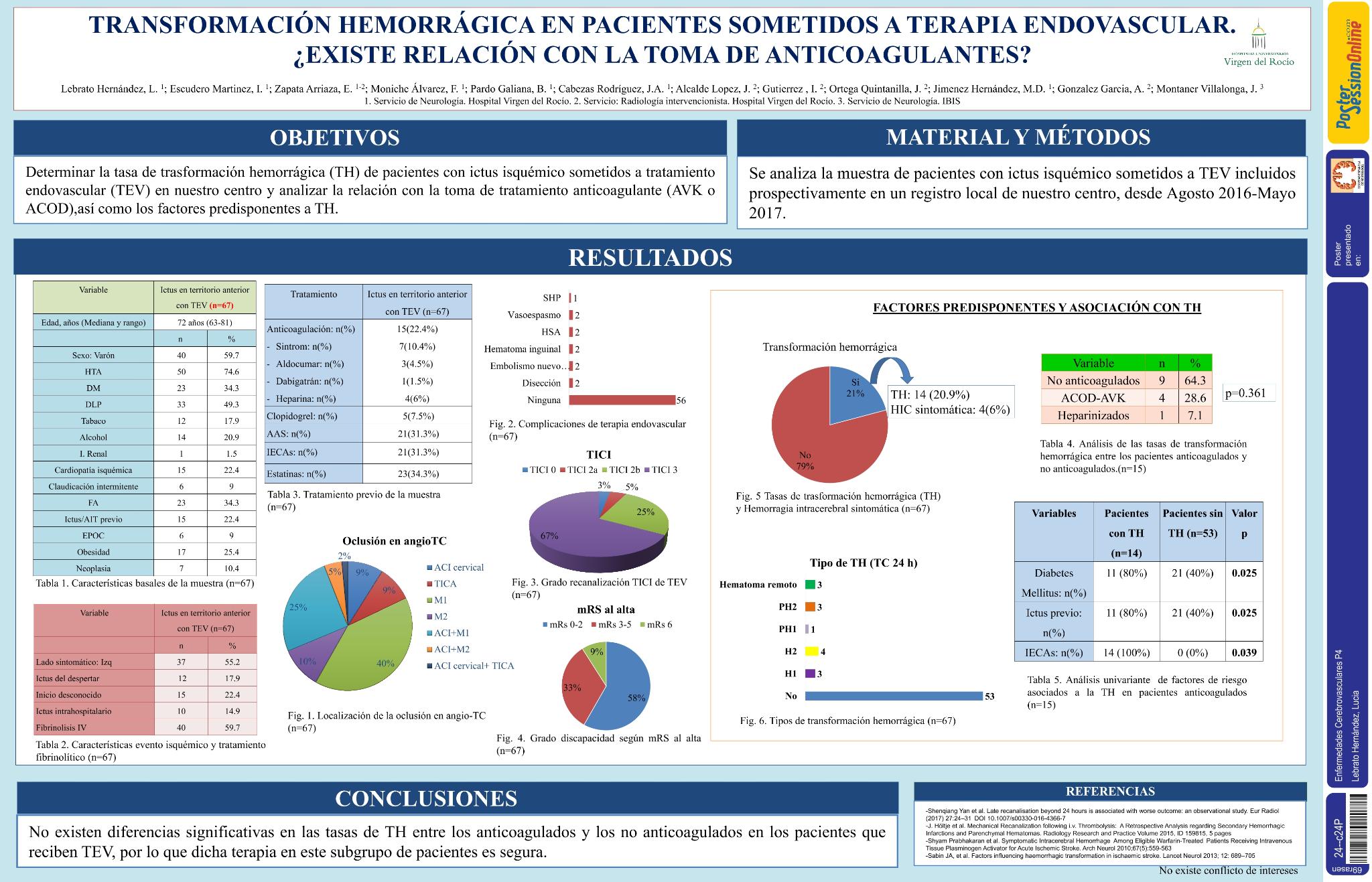 Trasformación hemorrágica en pacientes sometidos a terapia endovascular. ¿Existe relación con la toma de anticoagulantes?