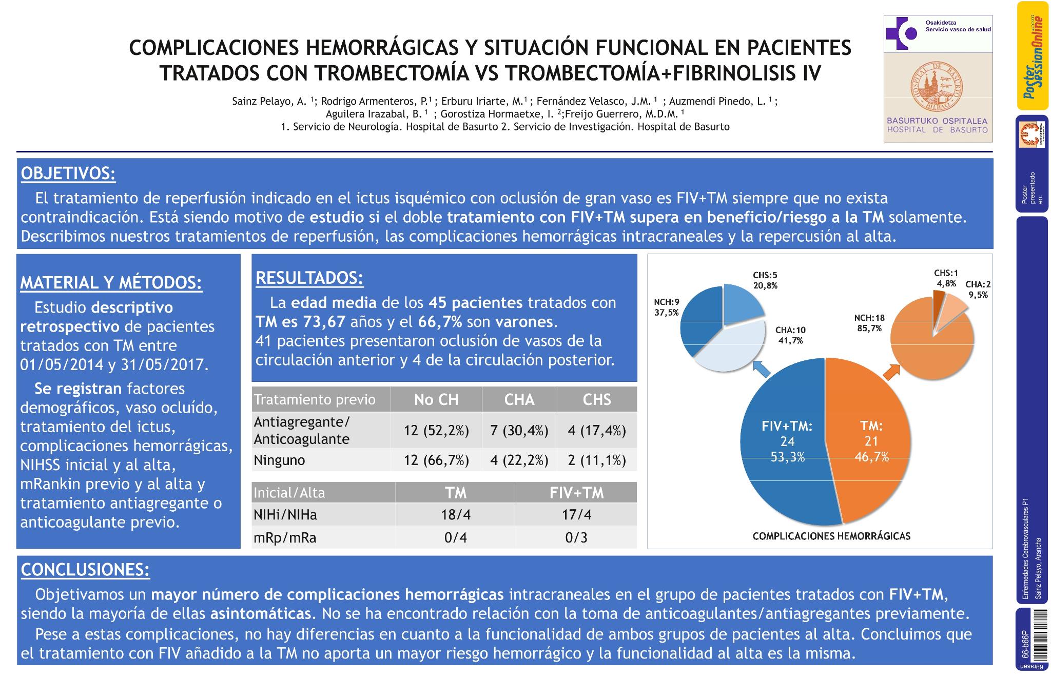 Complicaciones hemorrágicas y situación funcional en pacientes tratados con trombectomía vs trombectomía+fibrinolisis iv