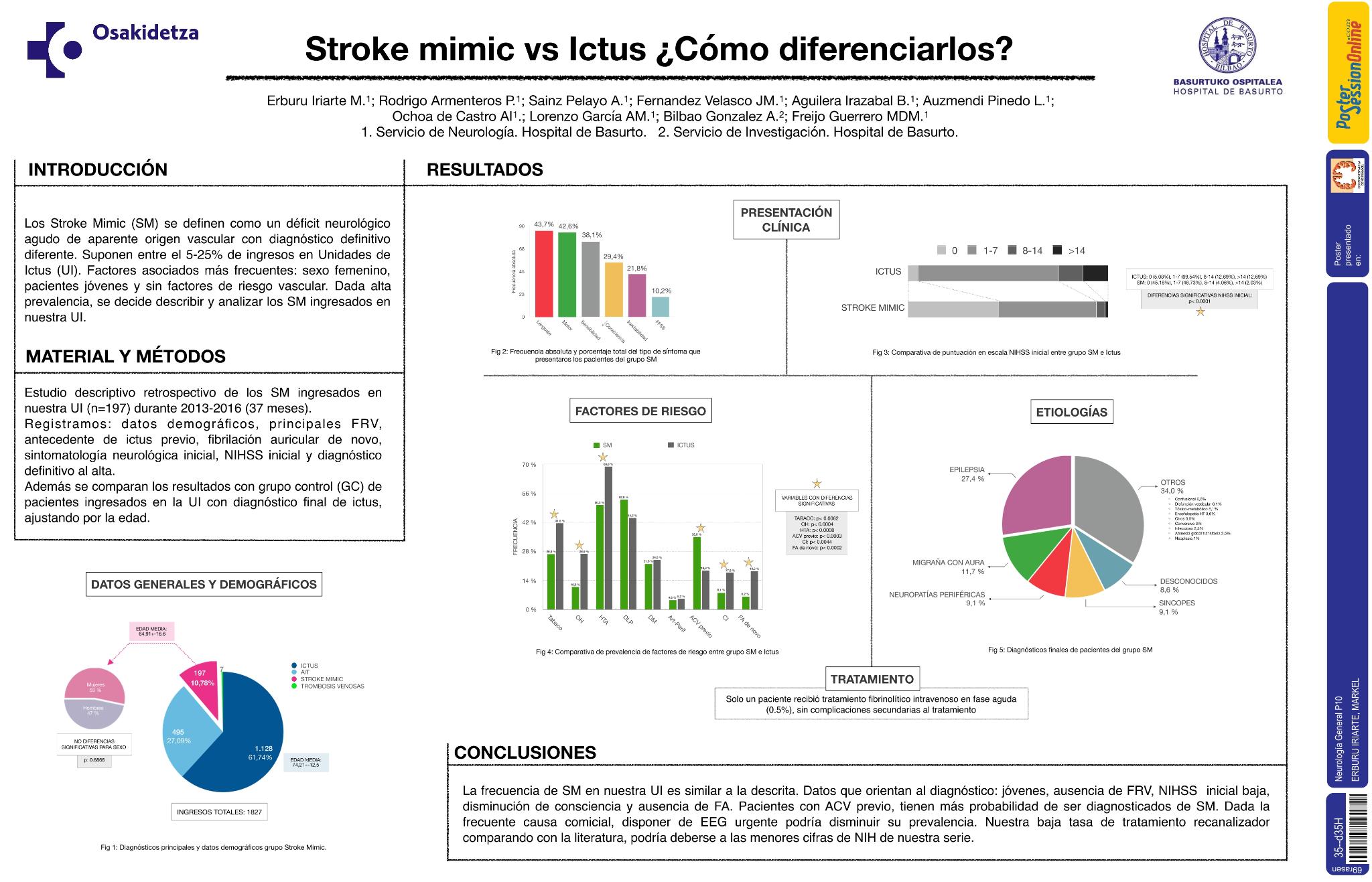 Stroke mimic vs ictus. ¿Cómo diferenciarlos?