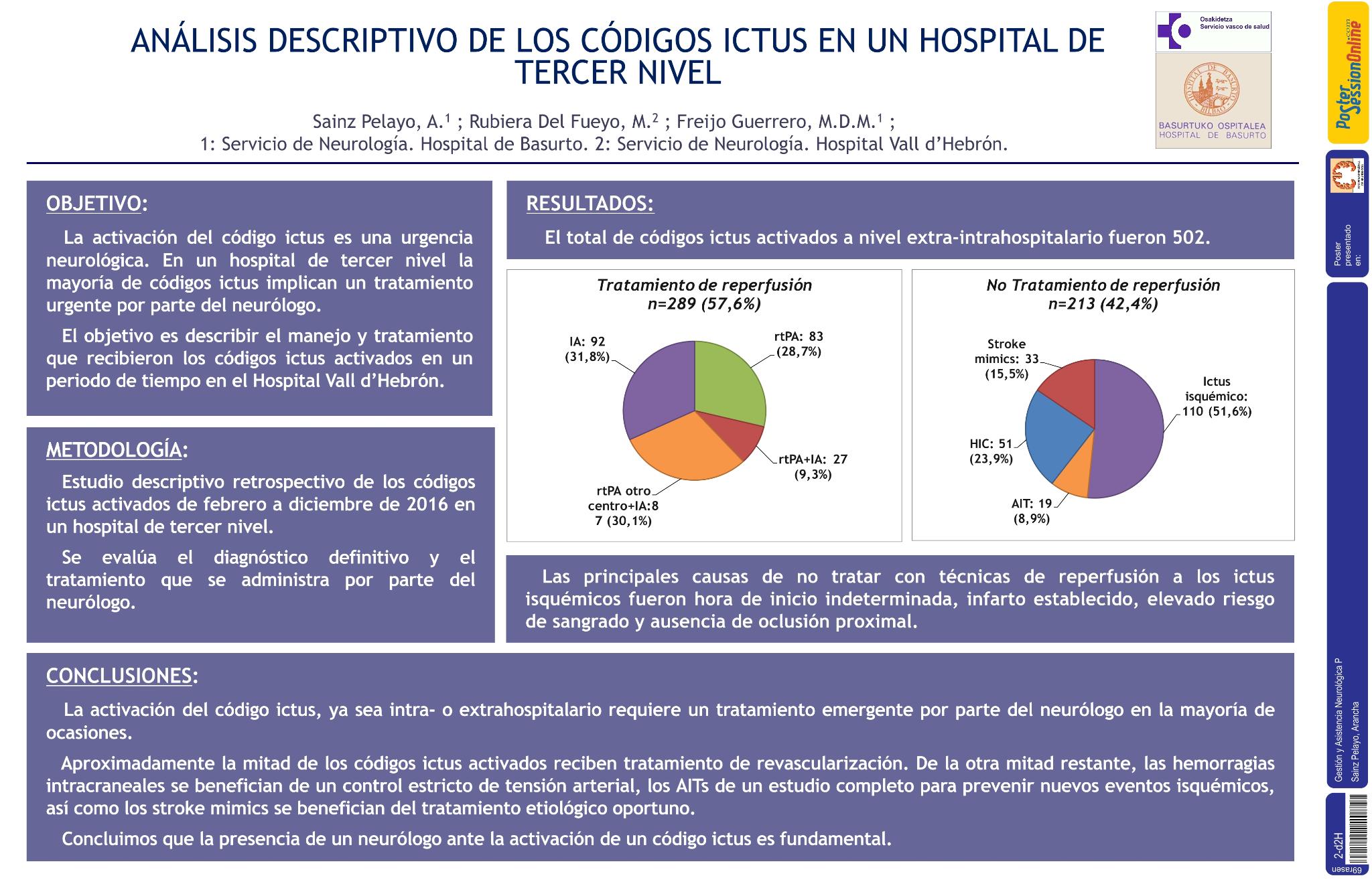 Análisis descriptivo de los códigos ictus en un hospital de tercer nivel