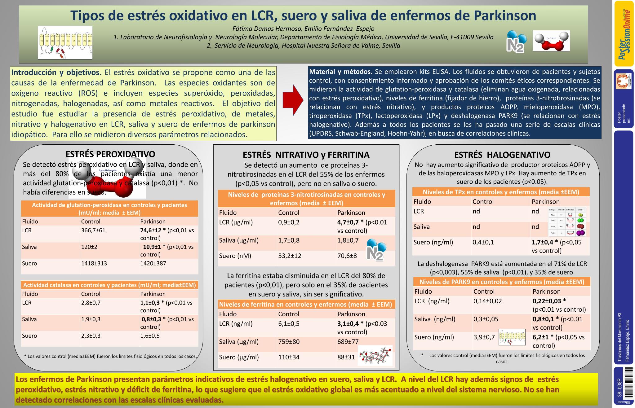 Tipos de estrés oxidativo en LCR, suero y saliva  de enfermos de Parkinson
