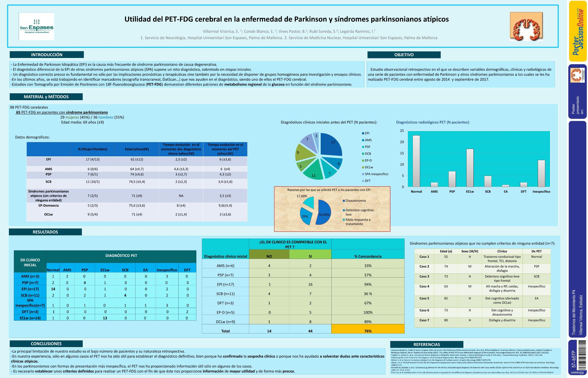 Utilidad del PET-FDG cerebral en la enfermedad de Parkinson y síndromes parkinsonianos atípicos
