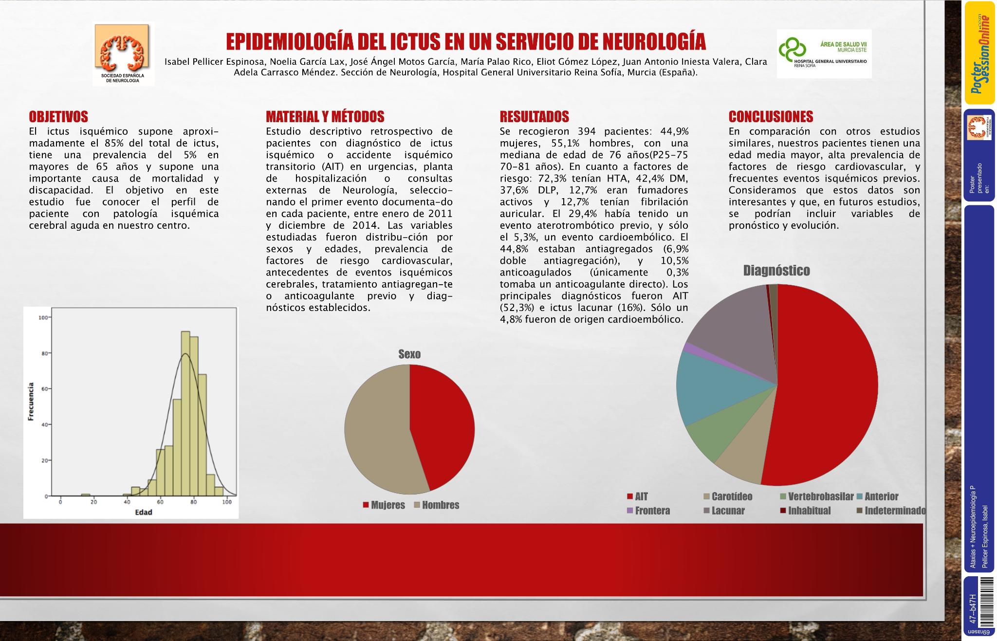 Epidemiología del ictus en un servicio de neurología