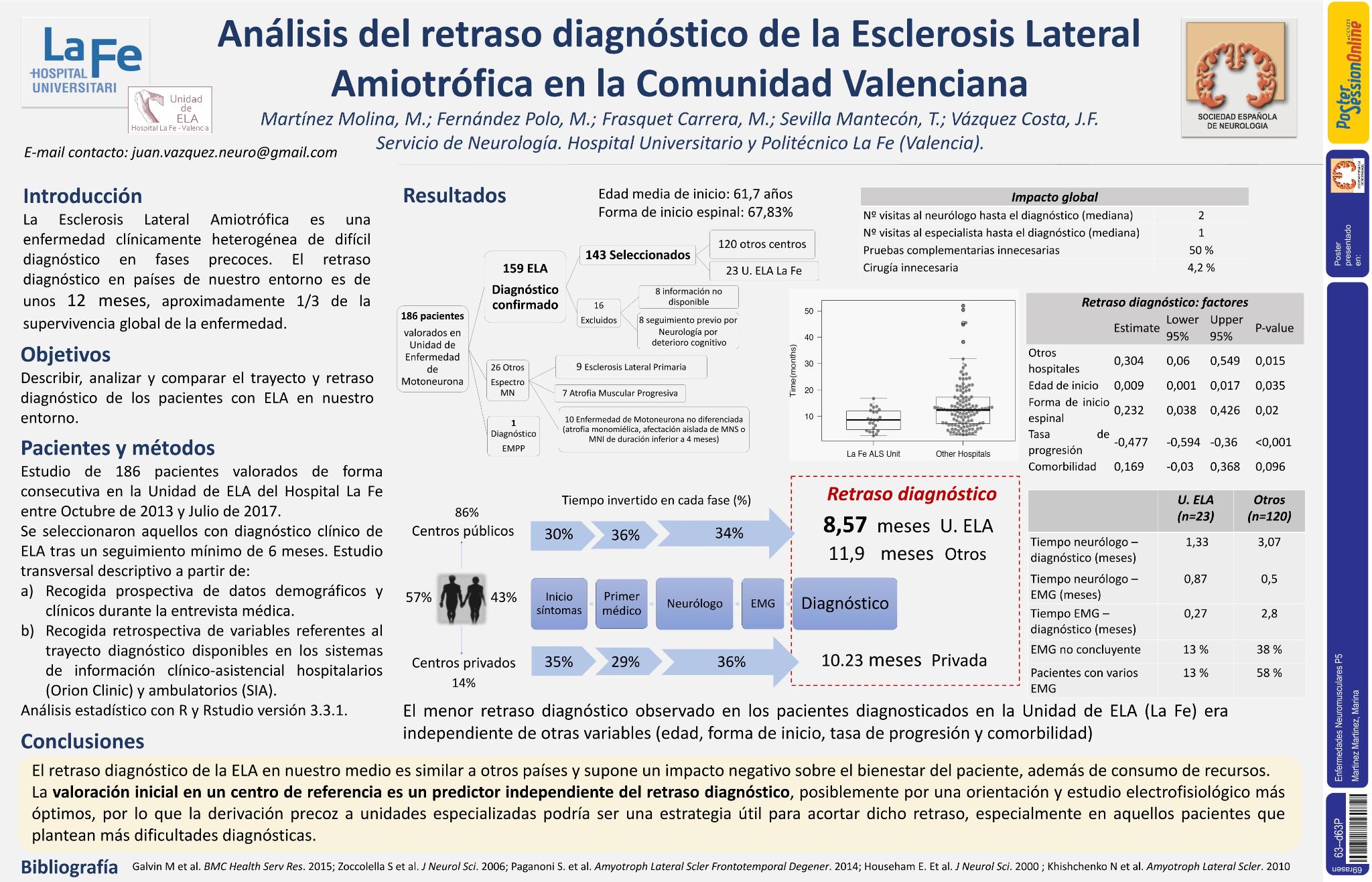 Análisis del retraso diagnóstico de la esclerosis lateral amiotrófica en la Comunidad Valenciana