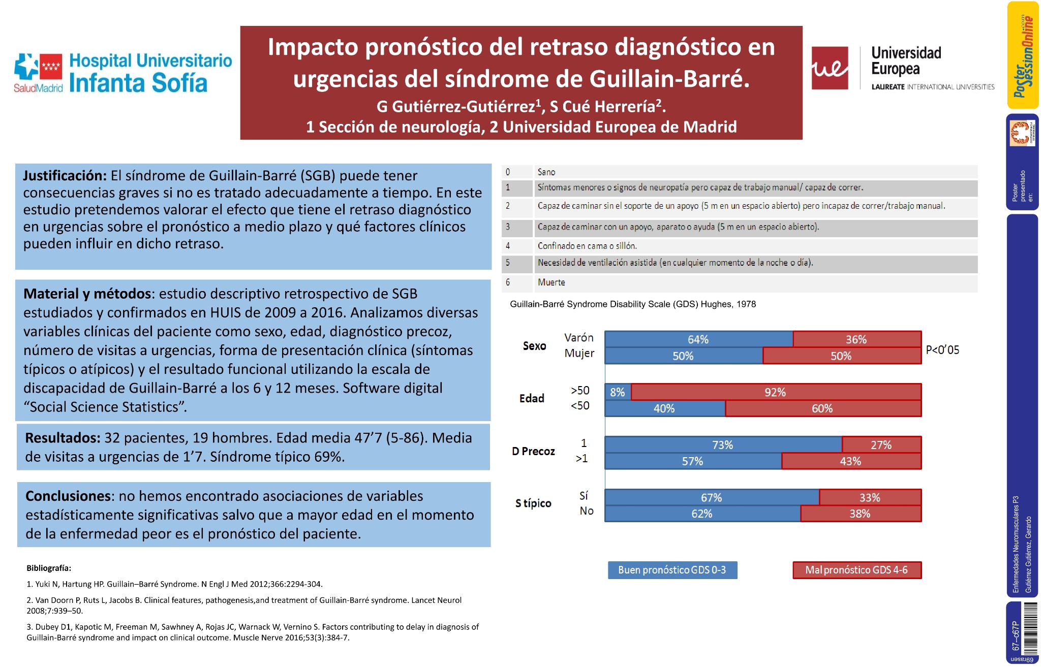 Impacto pronóstico del retraso diagnóstico en urgencias del síndrome de Guillain-Barré