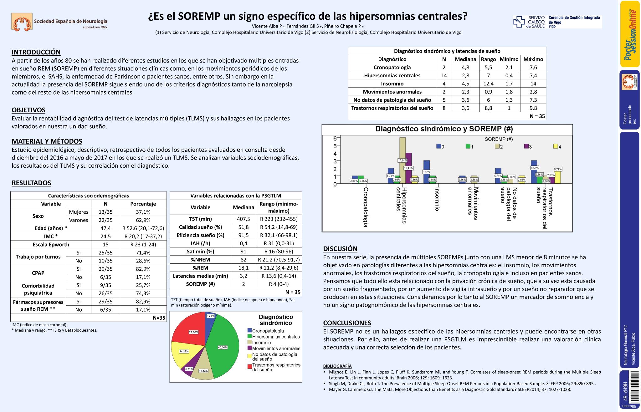¿Es el SOREMP un signo específico de las hipersomnias centrales?