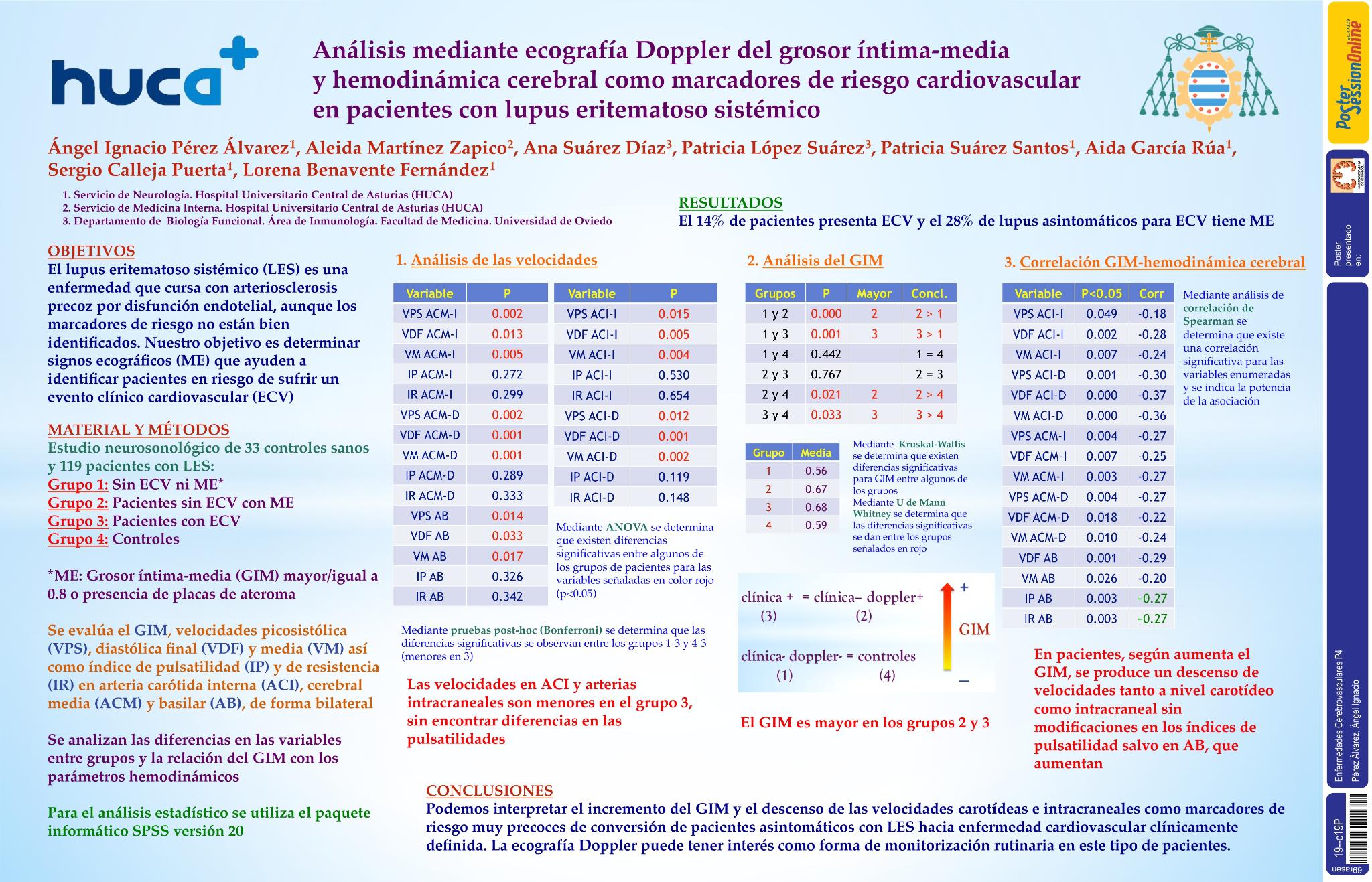 Análisis mediante ecografía Doppler del grosor íntima-media y hemodinámica cerebral como marcadores de riesgo cardiovascular en pacientes con lupus eritematoso sistémico