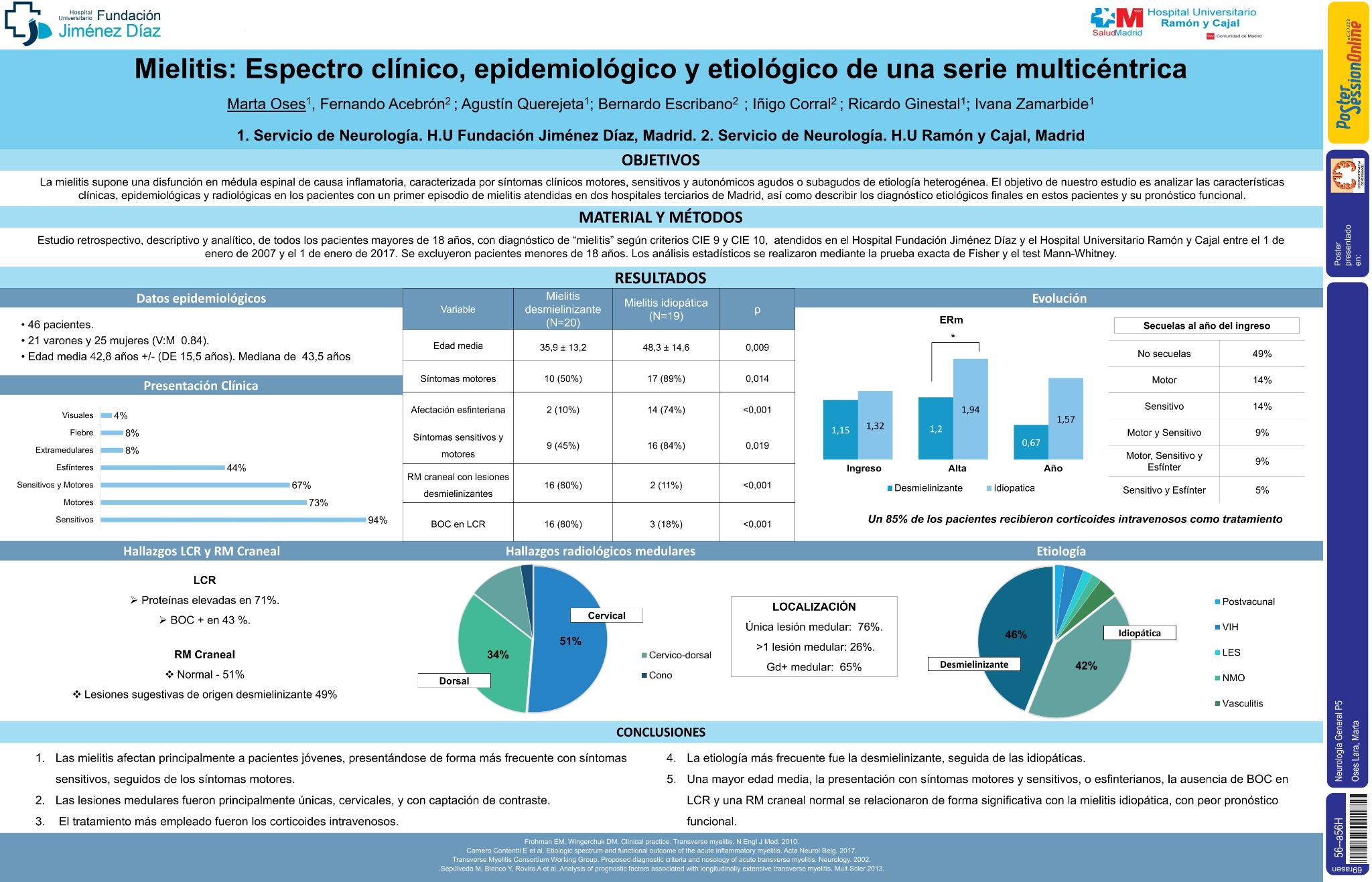 Mielitis: espectro clínico, epidemiológico y etiológico de una serie multicéntrica