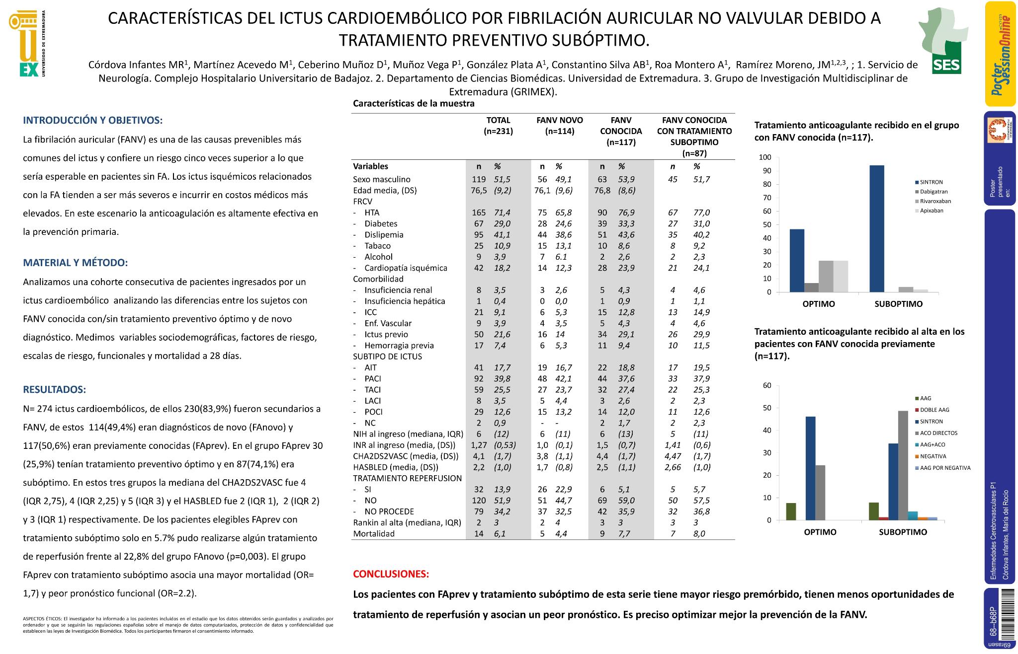 Características del ictus cardioembólico por fibrilación auricular no valvular debido a tratamiento preventivo subóptimo