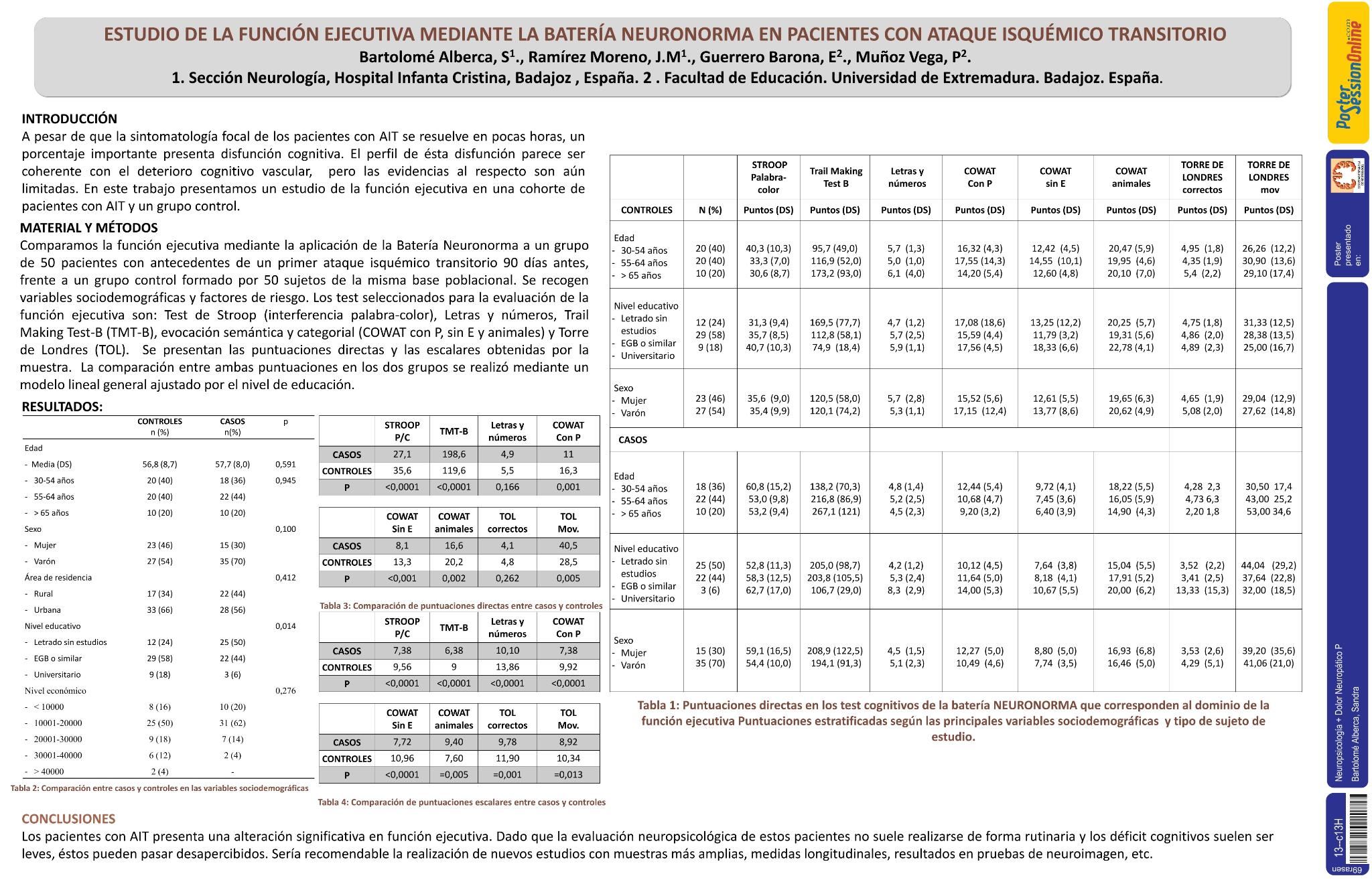 Estudio de la función ejecutiva mediante la batería Neuronorma en pacientes con ataque isquémico transitorio