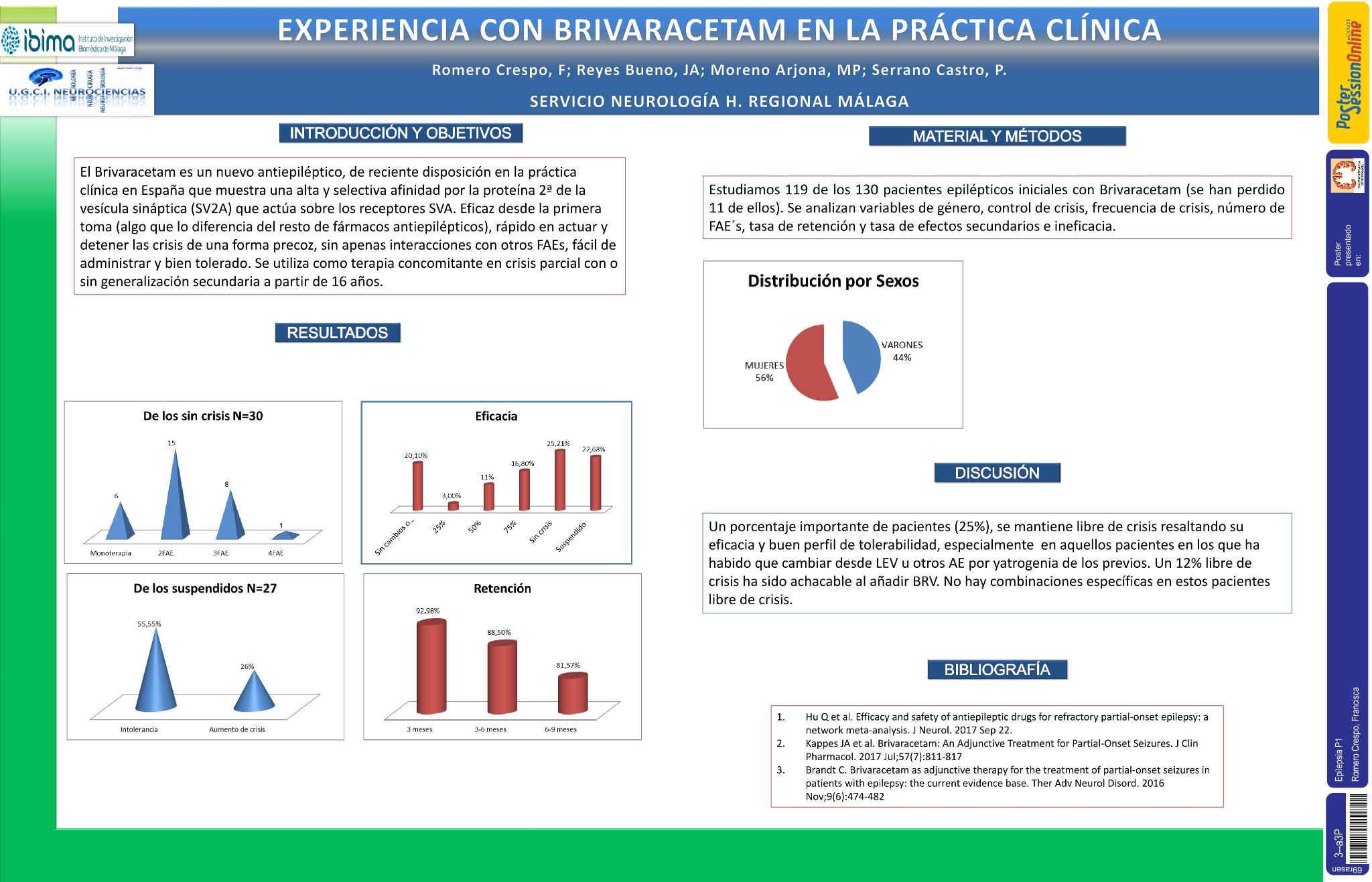 Experiencia con Brivaracetam en la práctica clínica
