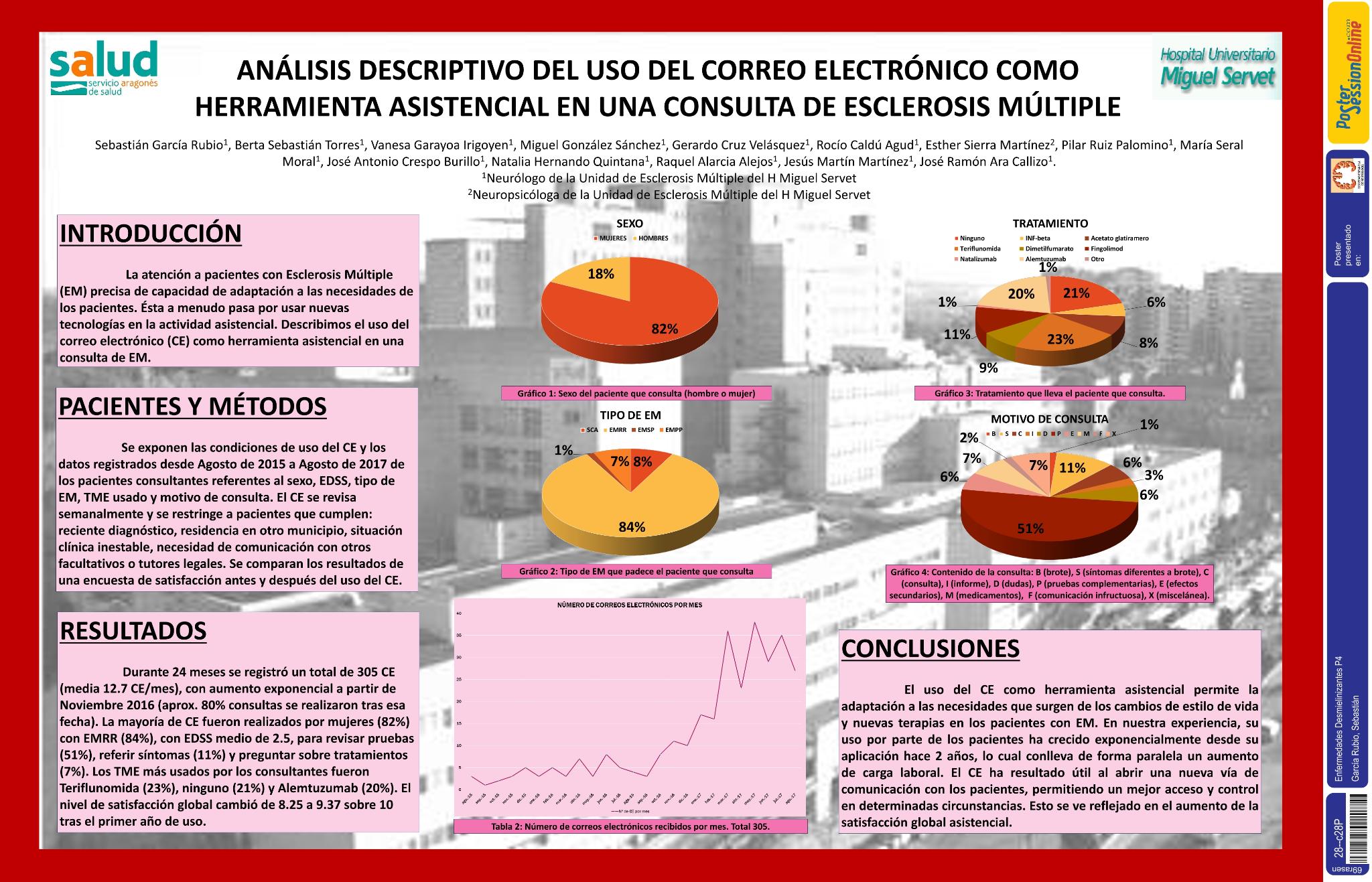 Análisis descriptivo del uso del correo electrónico como herramienta asistencial en una consulta de esclerosis múltiple