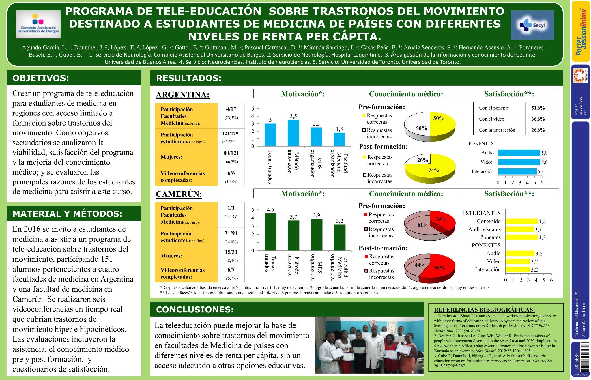 Estudio del efecto de un programa de tele-educación sobre trastornos del movimiento destinado a estudiantes de medicina de países con ingresos medios altos y bajos