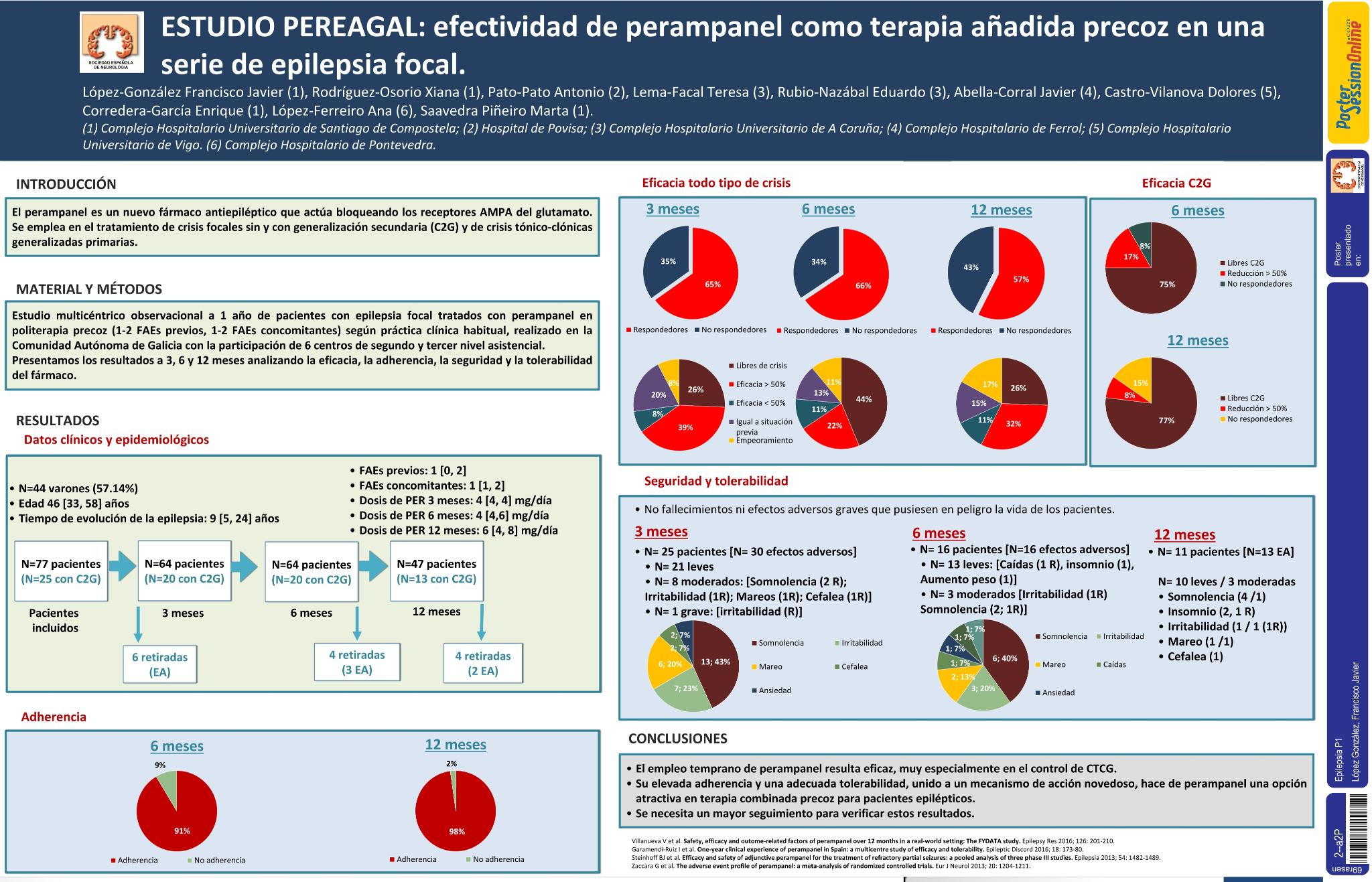 Estudio PEREAGAL: efectividad de perampanel como terapia añadida precoz en una serie de epilepsia focal