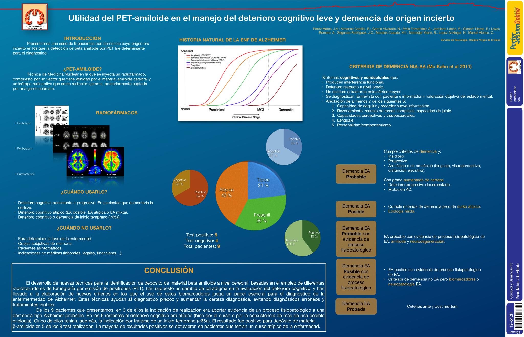 Utilidad del PET-amiloide en el manejo del deterioro cognitivo leve y demencia de origen incierto
