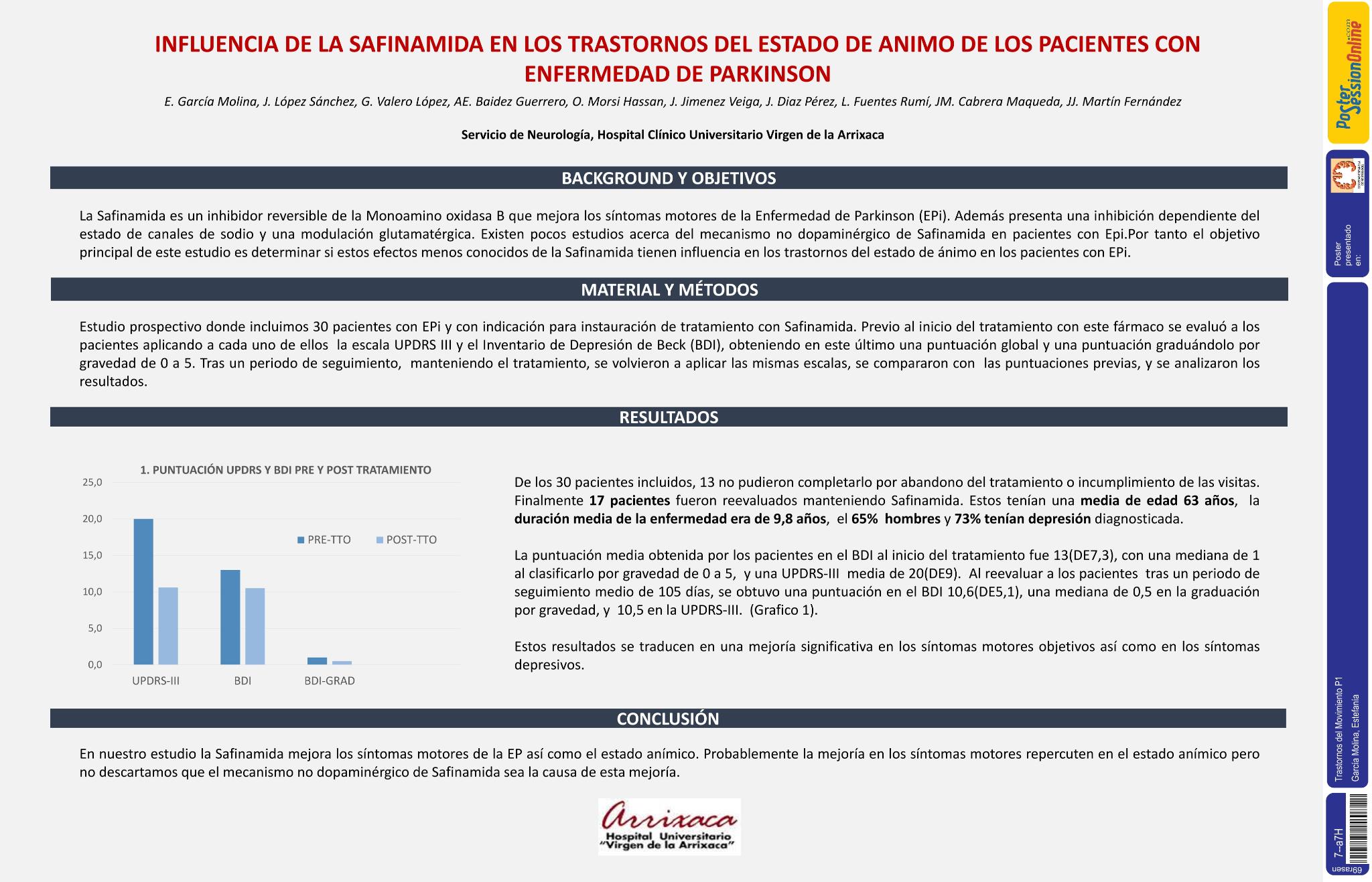 Influencia de la Safinamida sobre los trastornos del estado de ánimo en pacientes con enfermedad de Parkinson