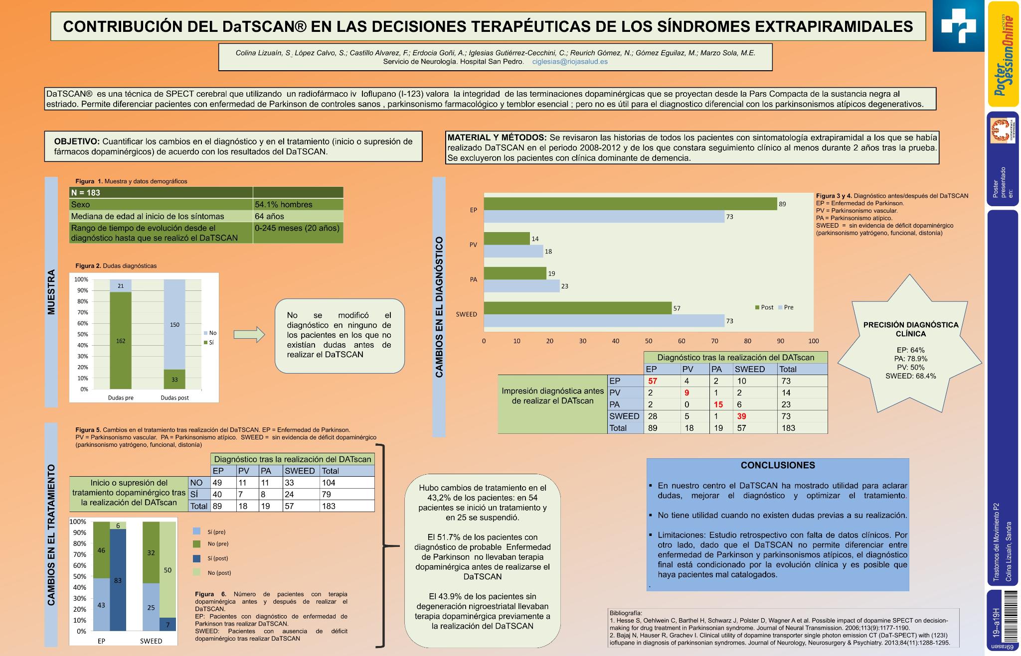 Contribución del DaTSCAN en las decisiones terapéuticas de los síndromes extrapiramidales