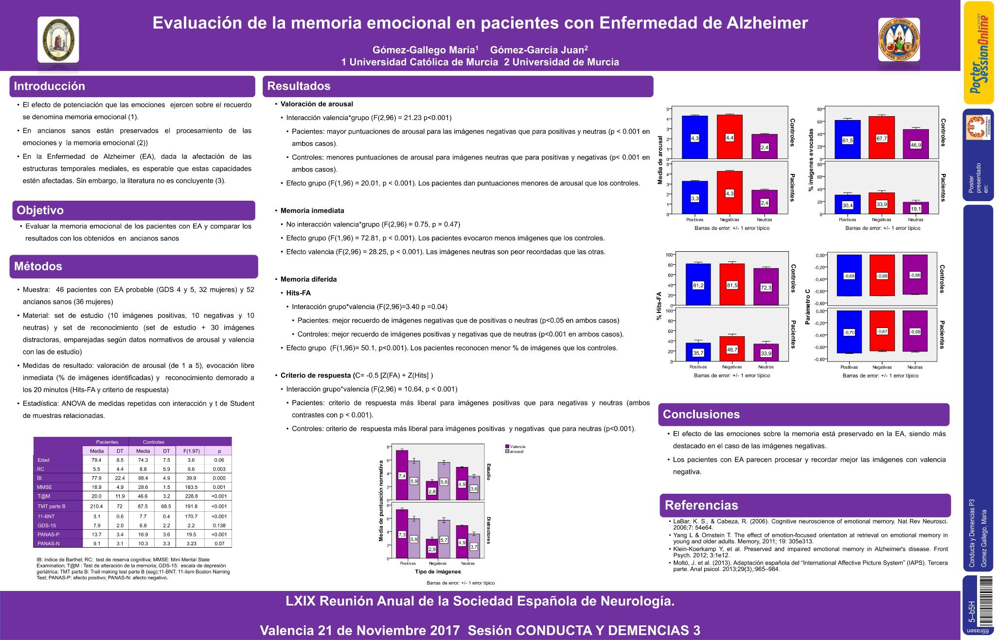 Evaluación de la memoria emocional en pacientes con enfermedad de Alzheimer
