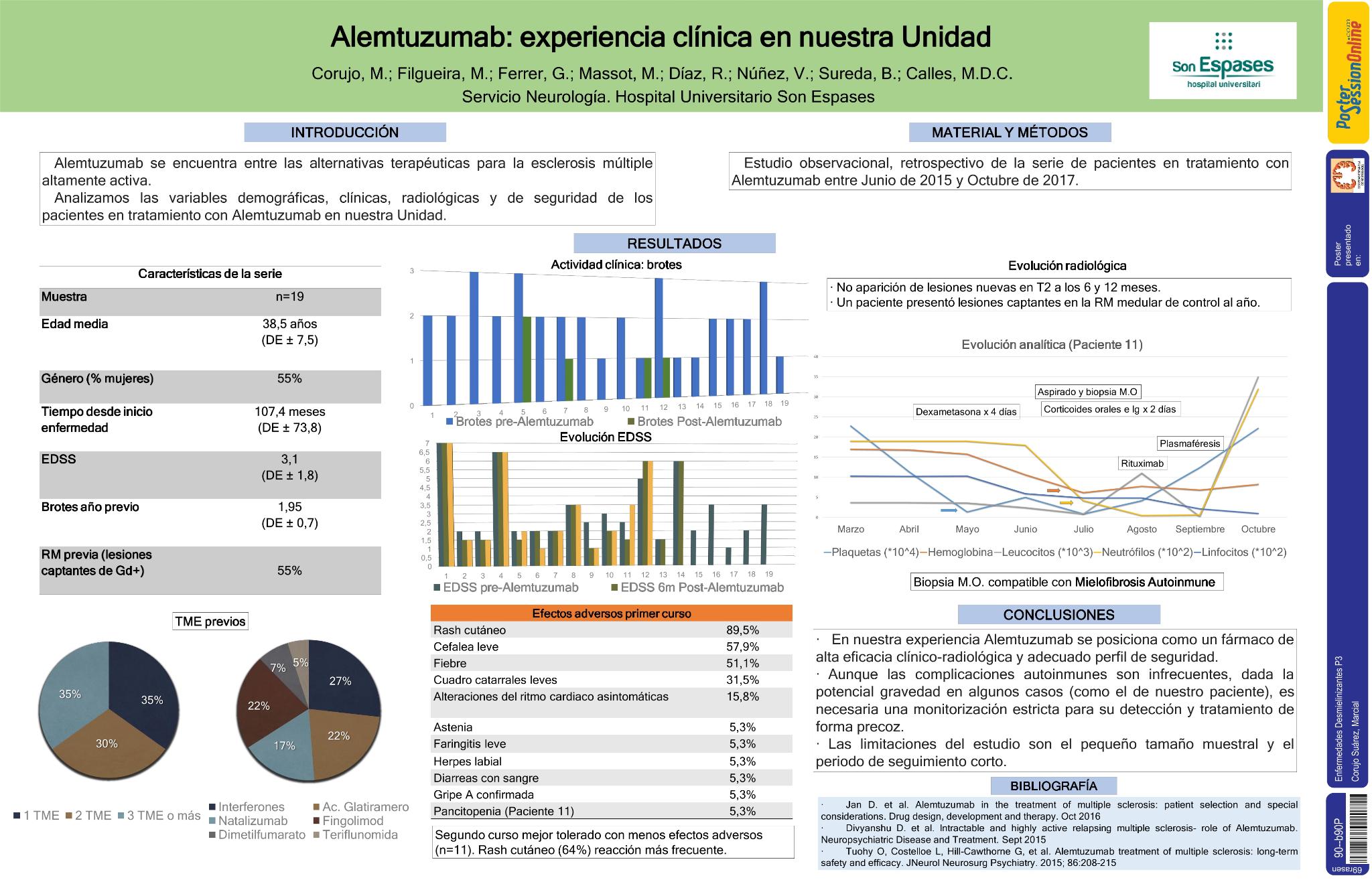 Alemtuzumab: experiencia clínica en nuestra unidad