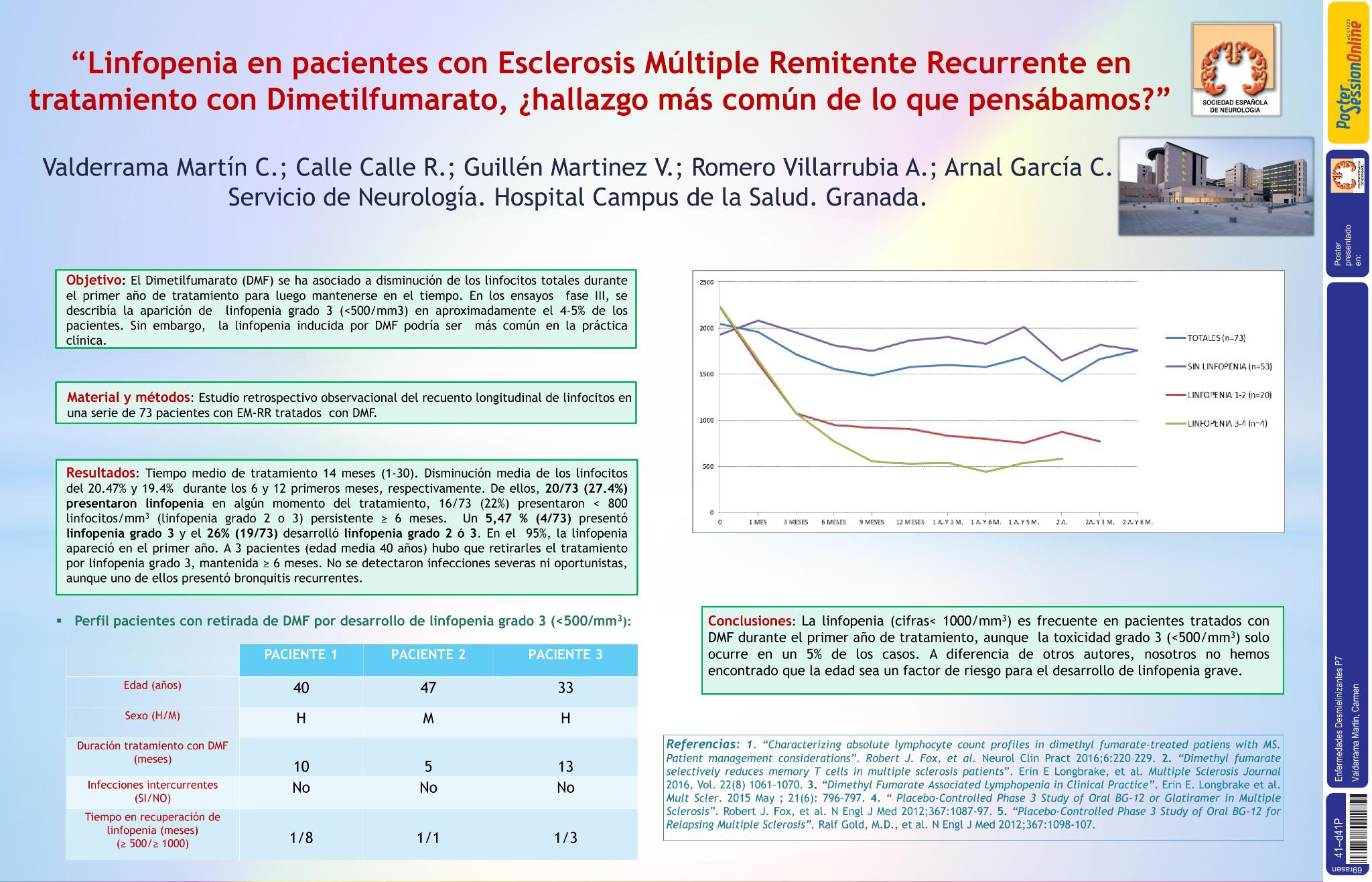 Linfopenia en pacientes con esclerosis múltiple remitente recurrente en tratamiento con Dimetilfumarato, ¿hallazgo más común de lo que pensábamos?