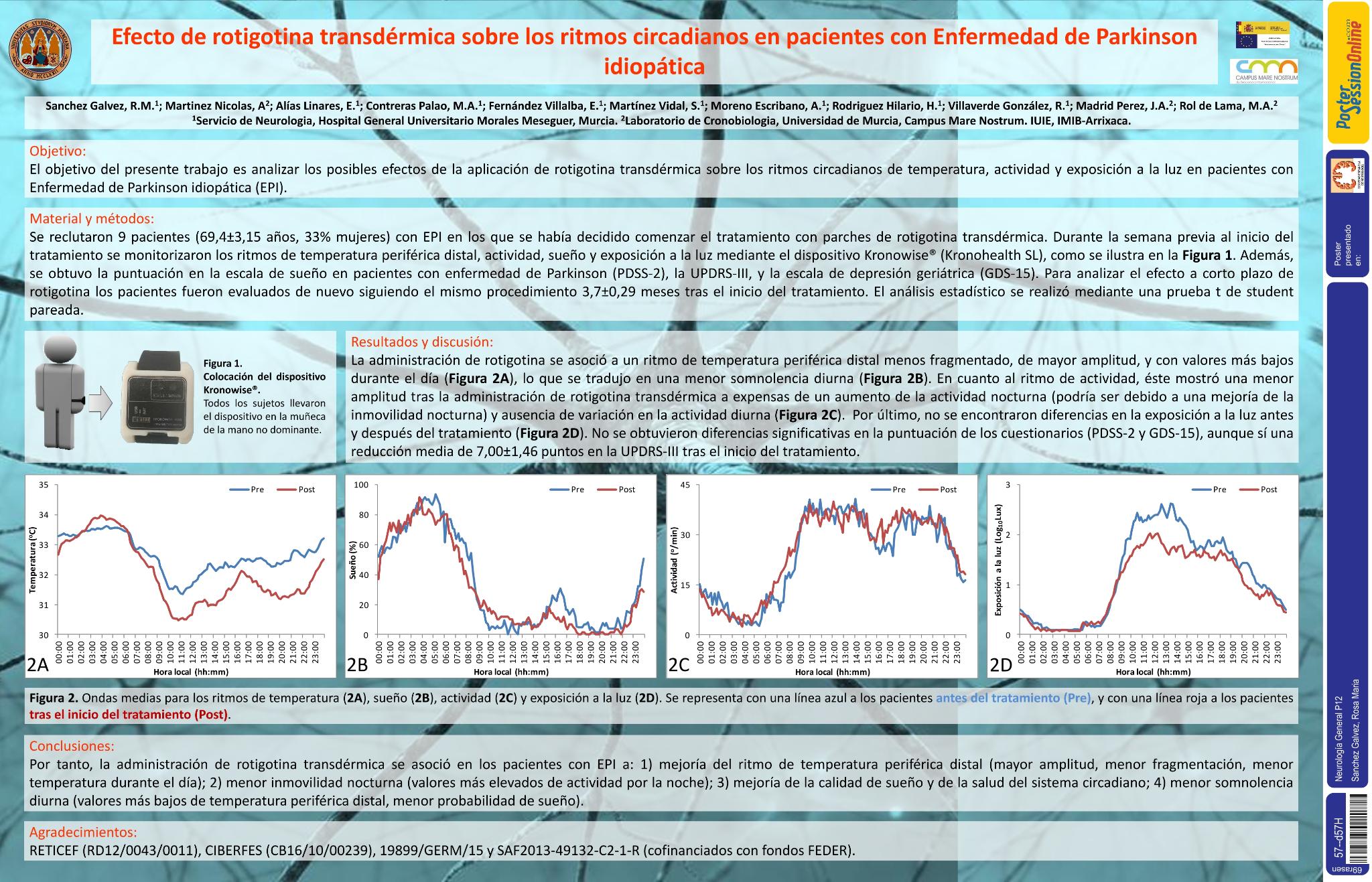 Efecto de rotigotina transdérmica sobre los ritmos circadianos en pacientes con enfermedad de Parkinson idiopática