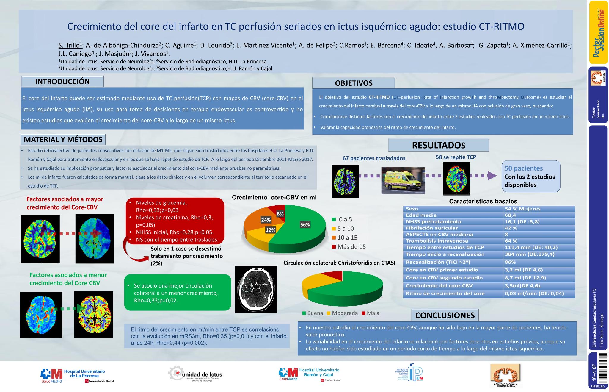 Crecimiento del core del infarto en TC perfusión seriados en ictus isquémico agudo: estudio CT-RITMO