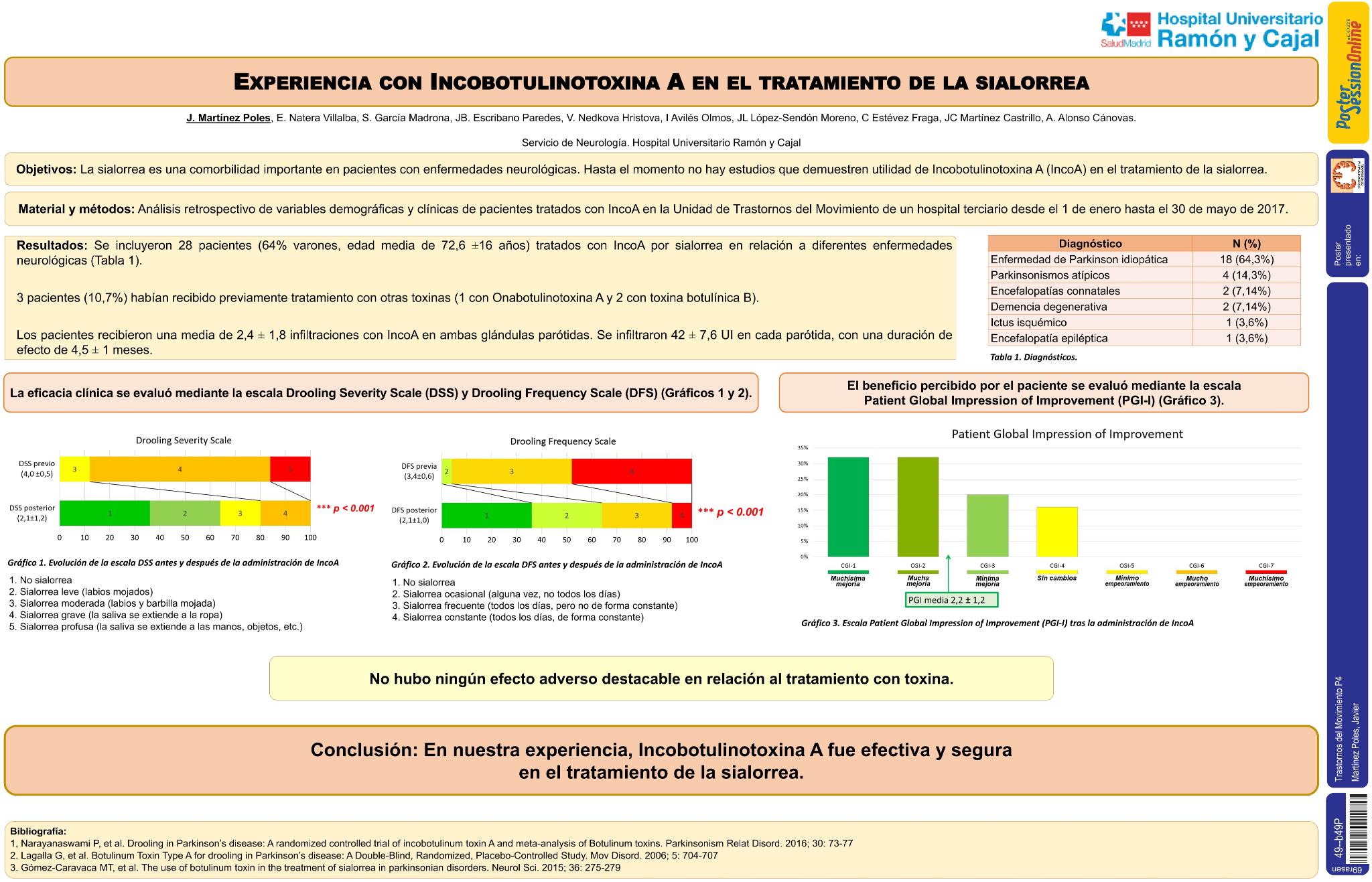 Experiencia con Incobotulinotoxina A en el tratamiento de la sialorrea