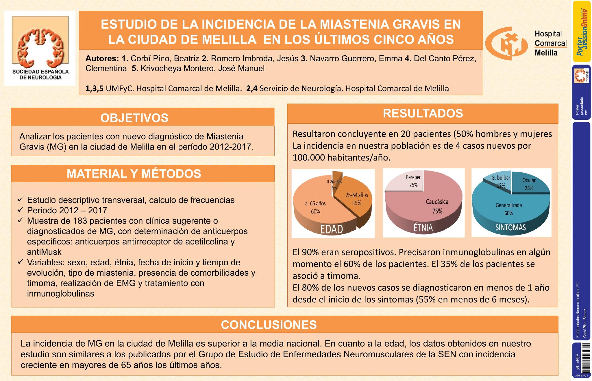 Estudio de la incidencia de la Miastenia Gravis en la ciudad de Melilla en los últimos cinco años