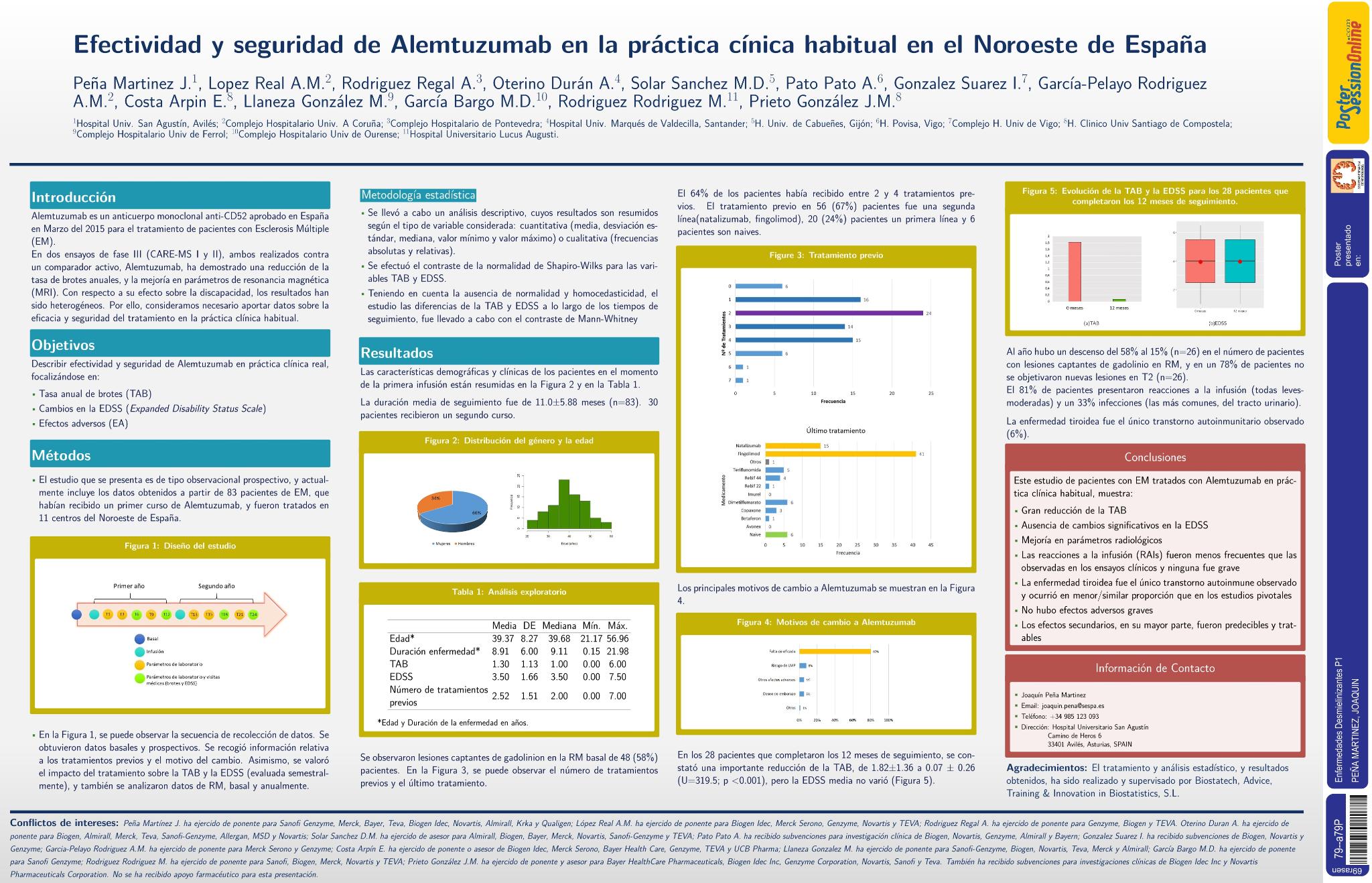 Efectividad y seguridad de Alemtuzumab en la práctica clínica habitual en el noroeste de España