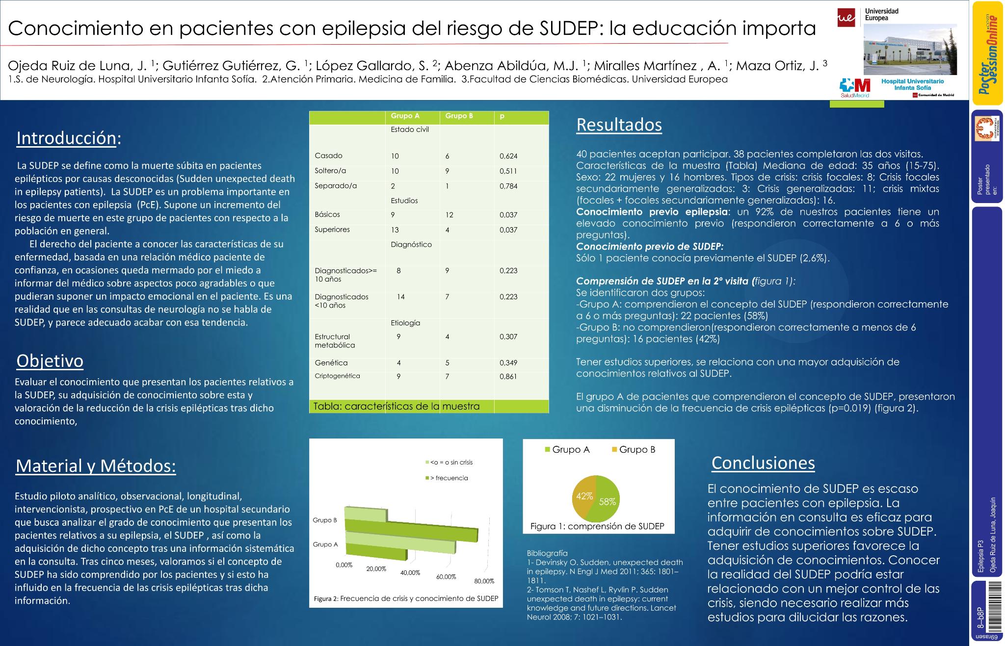 Conocimiento en pacientes con epilepsia del riesgo de SUDEP: la educación importa
