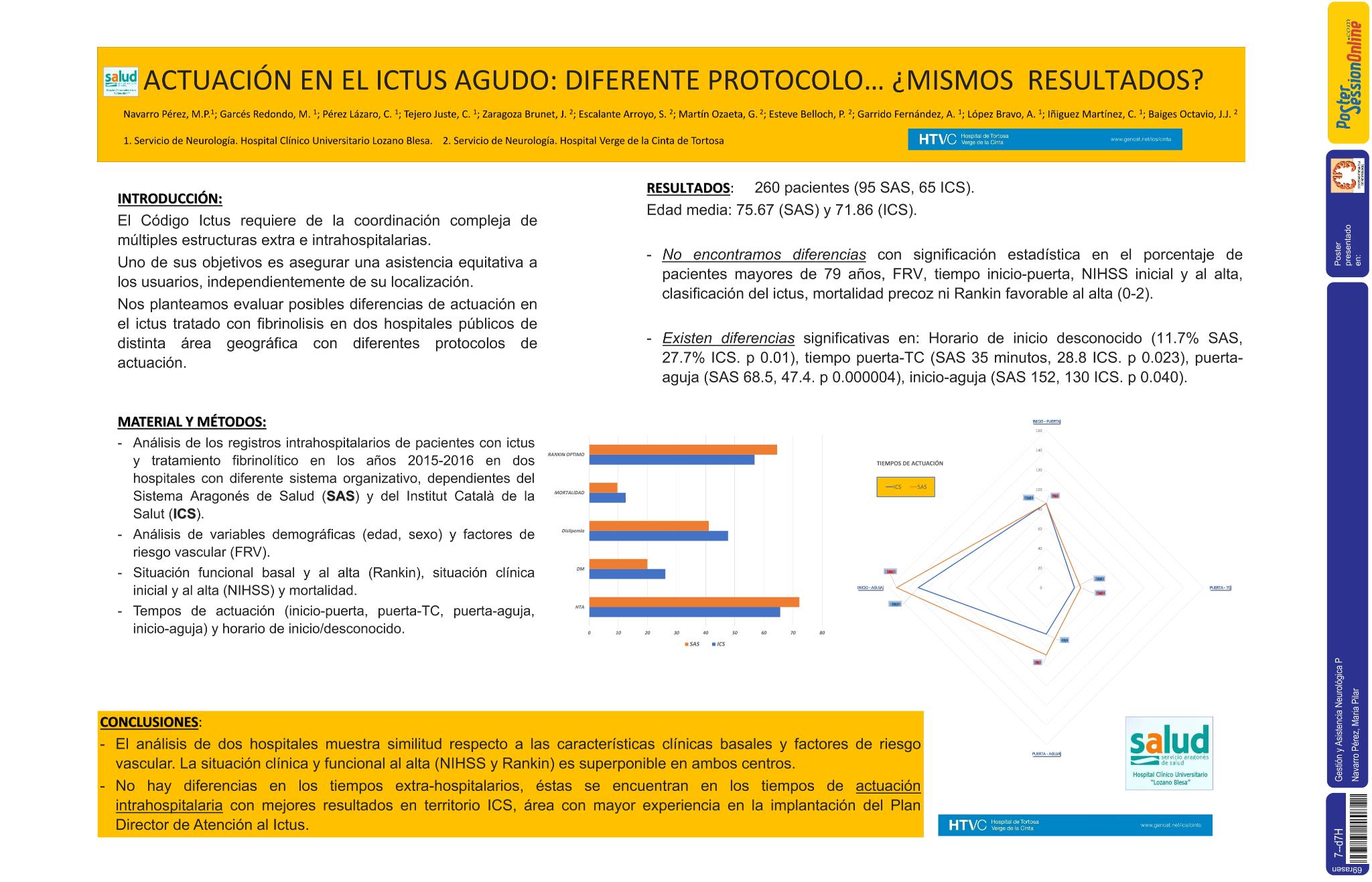 Actuación en el ictus agudo: diferente protocolo… ¿mismos resultados?