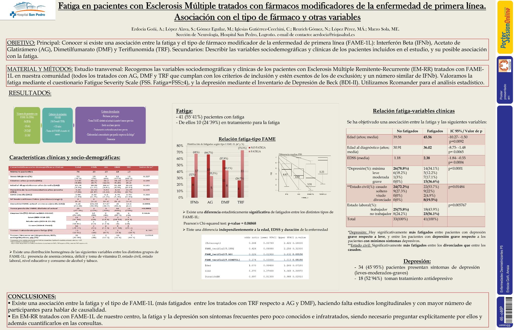 Fatiga en pacientes con esclerosis múltiple tratados con fármacos modificadores de la enfermedad de primera línea. Asociación con el tipo de fármaco y otras variables