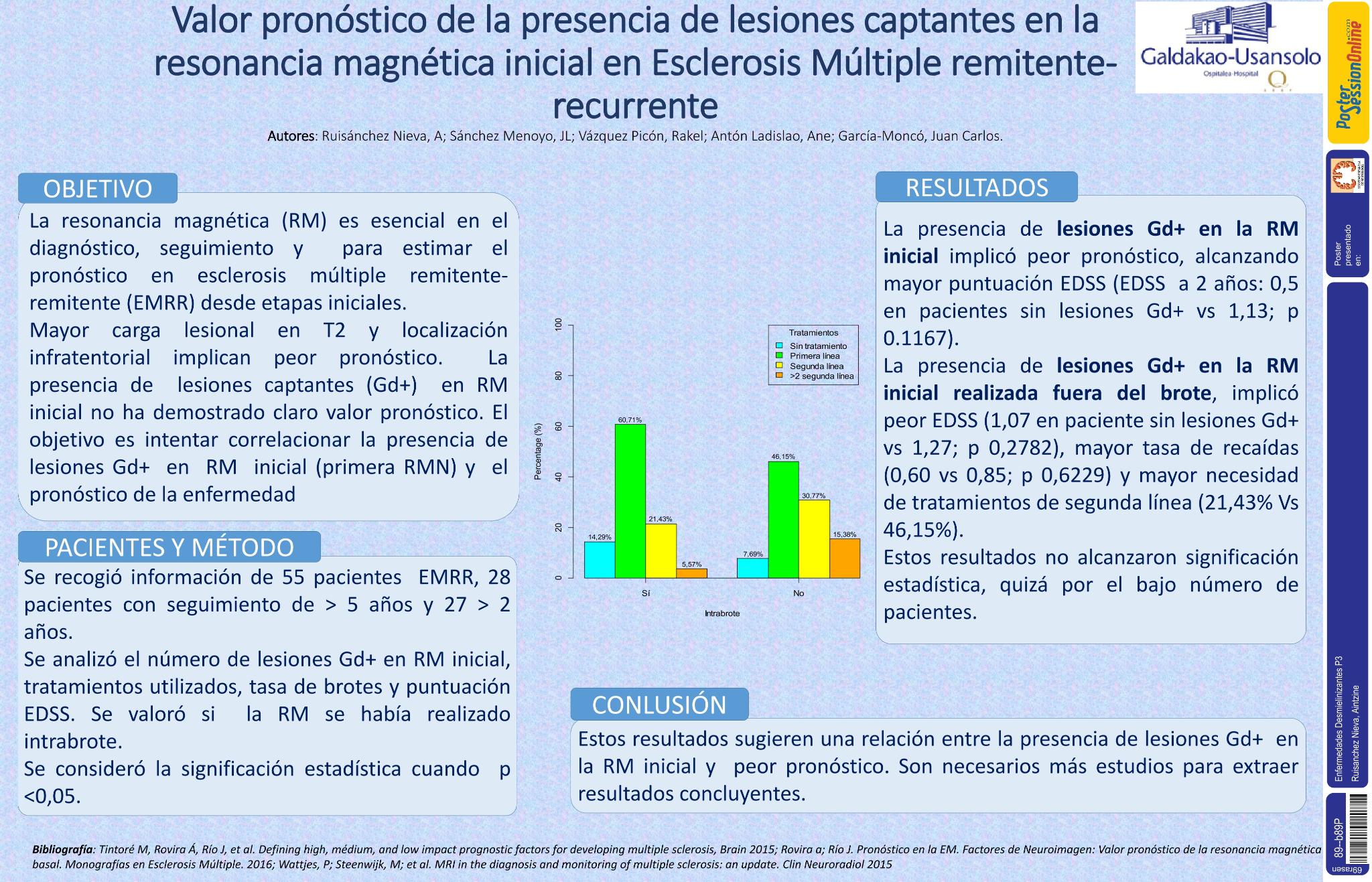 Valor pronóstico de la presencia de lesiones captantes en la resonancia magnética inicial en esclerosis múltiple remitente-remitente