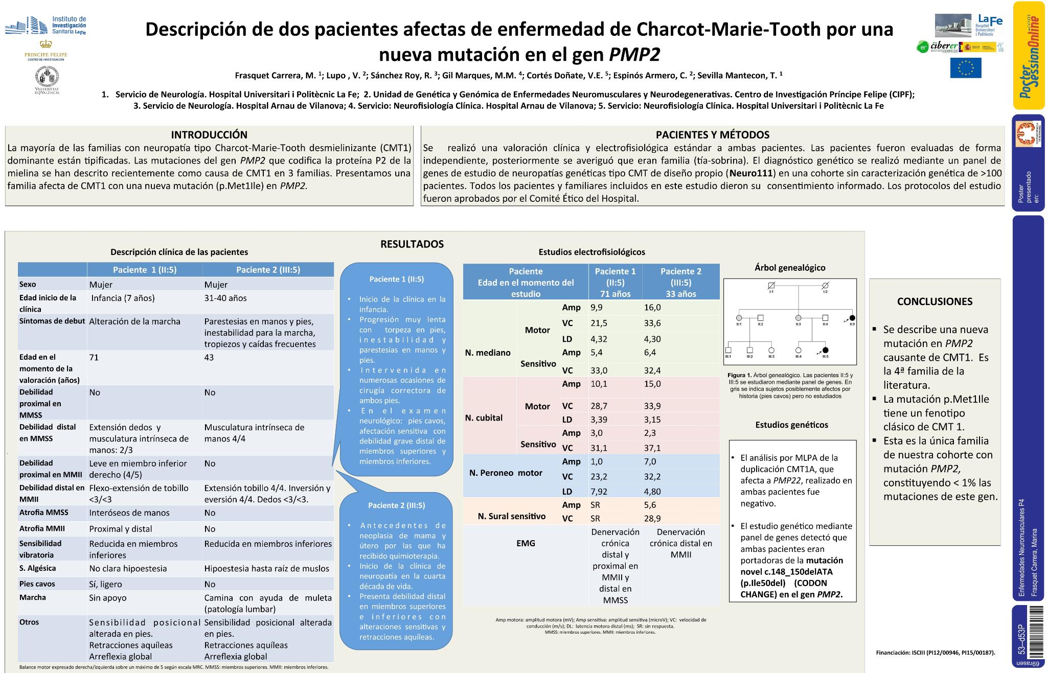 Descripción de dos pacientes afectas de enfermedad de Charcot-Marie-Tooth por una nueva mutación en el gen PMP2