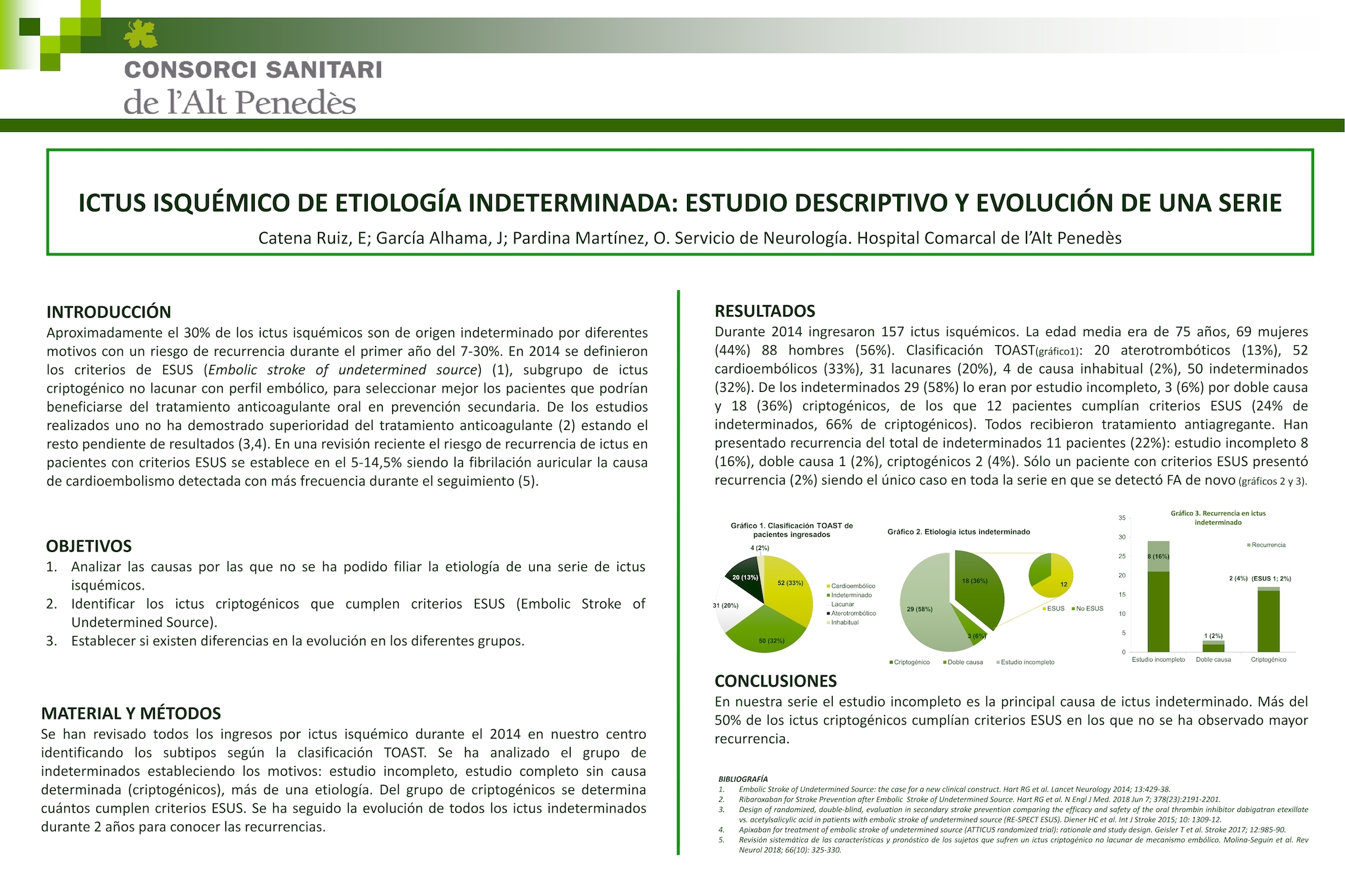 Ictus isquémico de etiología indeterminada: estudio descriptivo y evolución de una serie