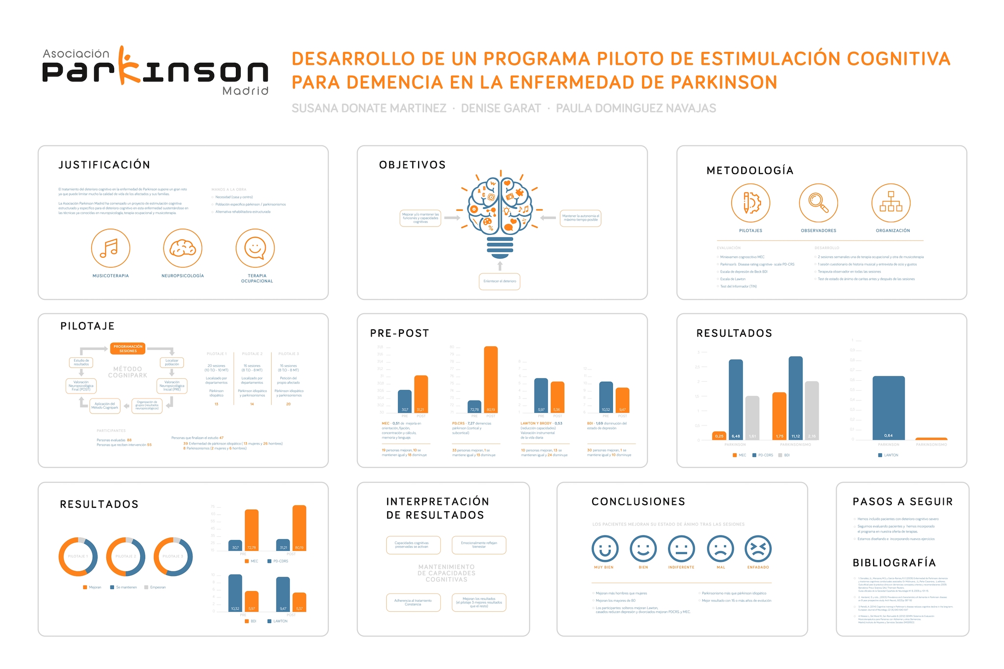 Desarrollo de un programa piloto de estimulación cognitiva para demencia en la enfermedad de Parkinson